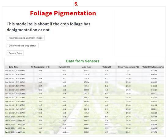 Agriculture 13 00615 g0a3