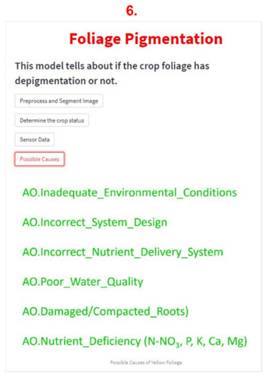 Agriculture 13 00615 g0a4