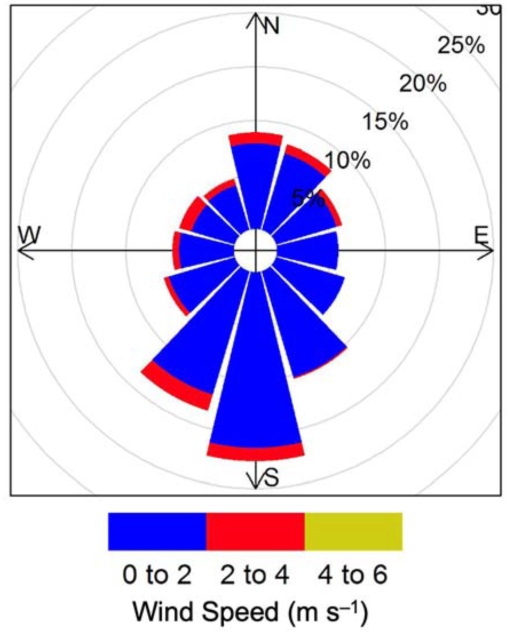 Agriculture 13 00622 g003