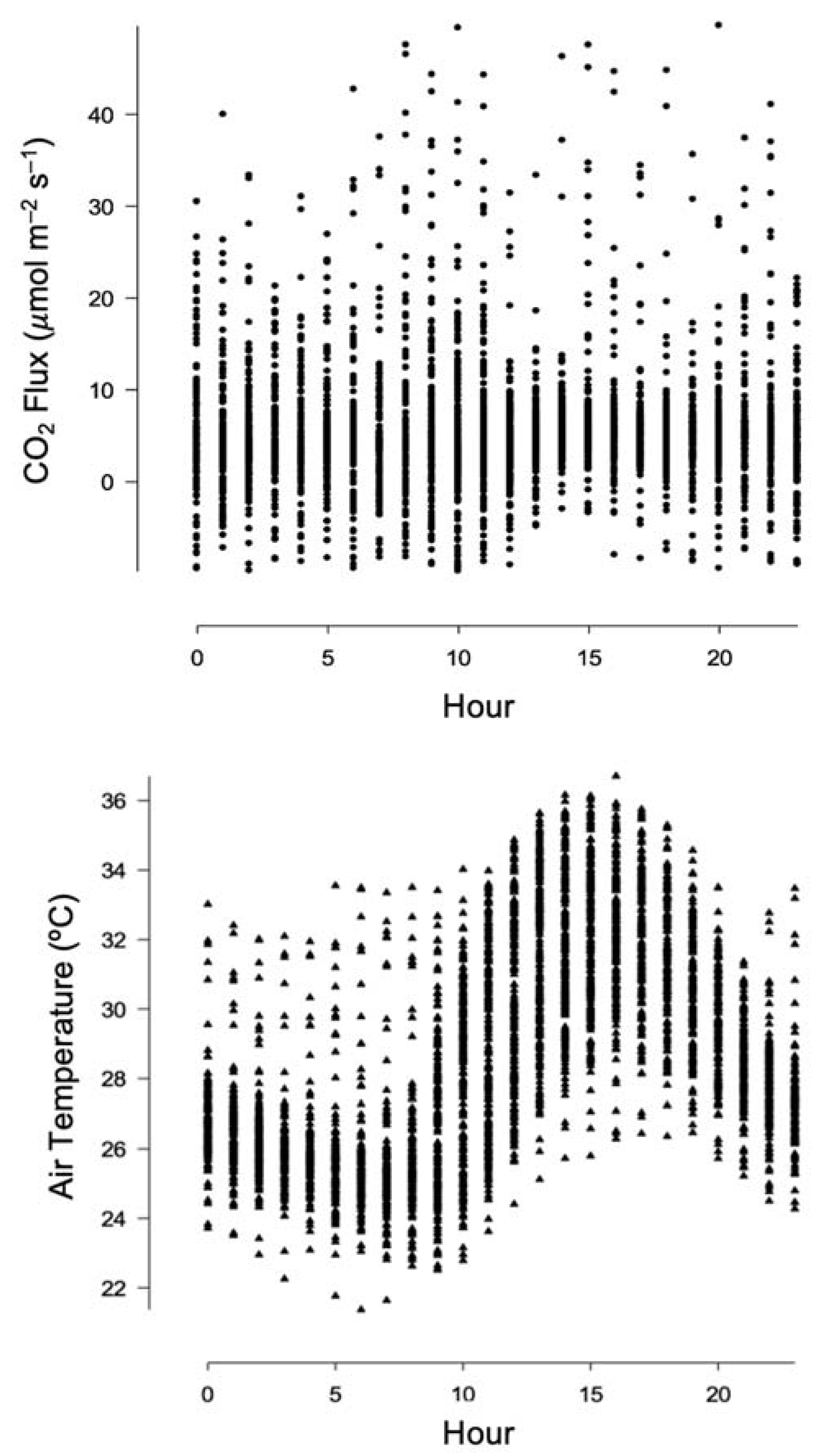 Agriculture 13 00622 g005