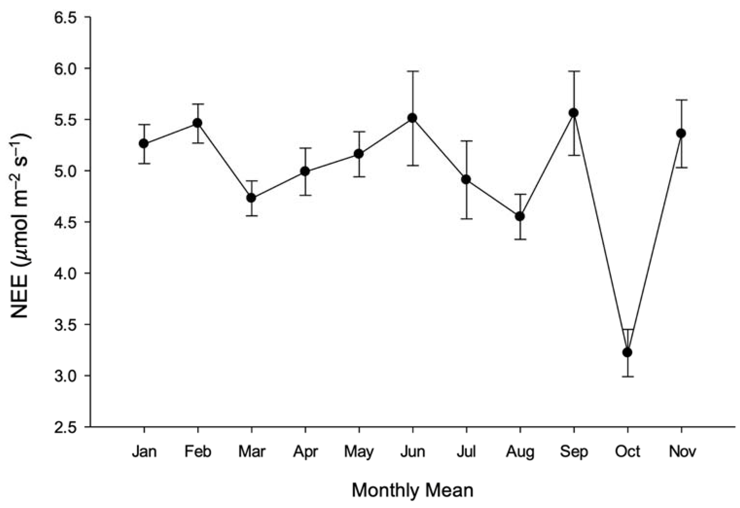 Agriculture 13 00622 g006