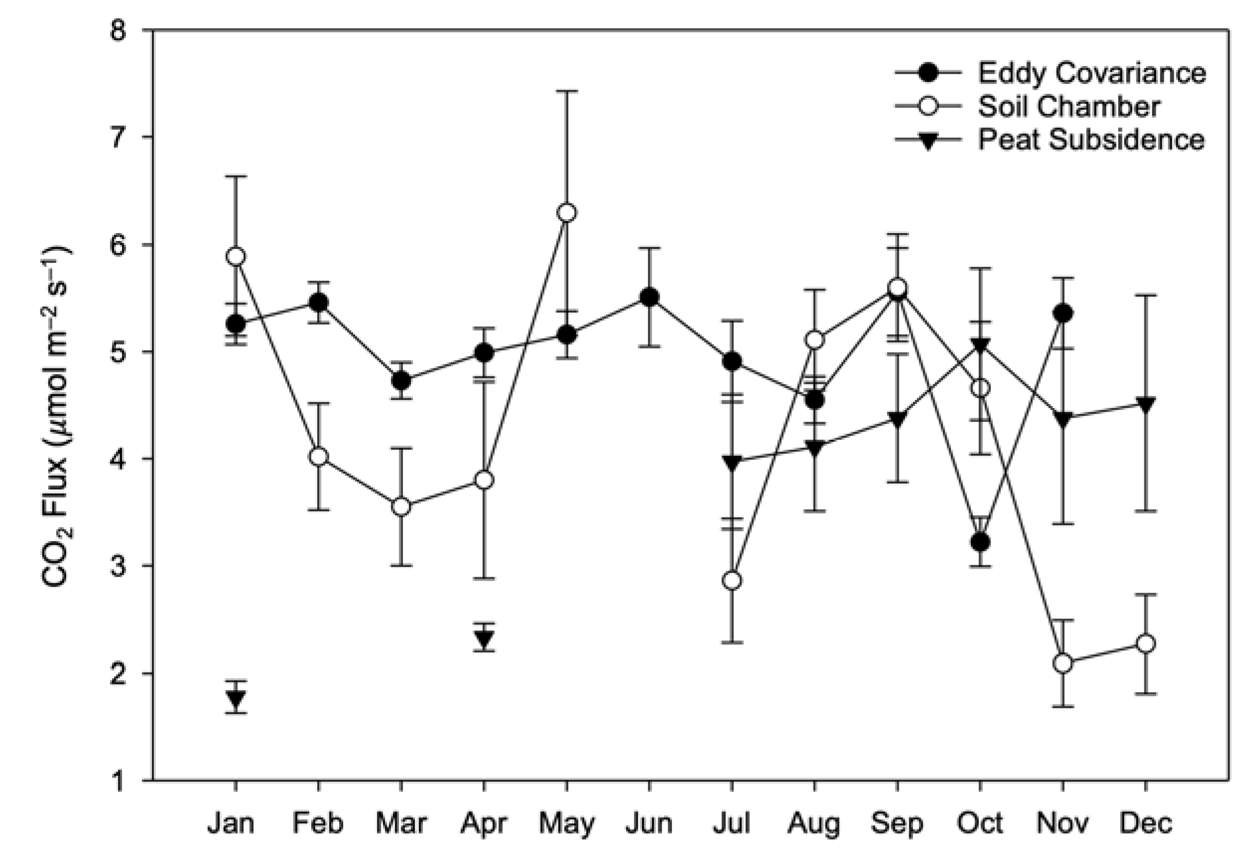 Agriculture 13 00622 g009