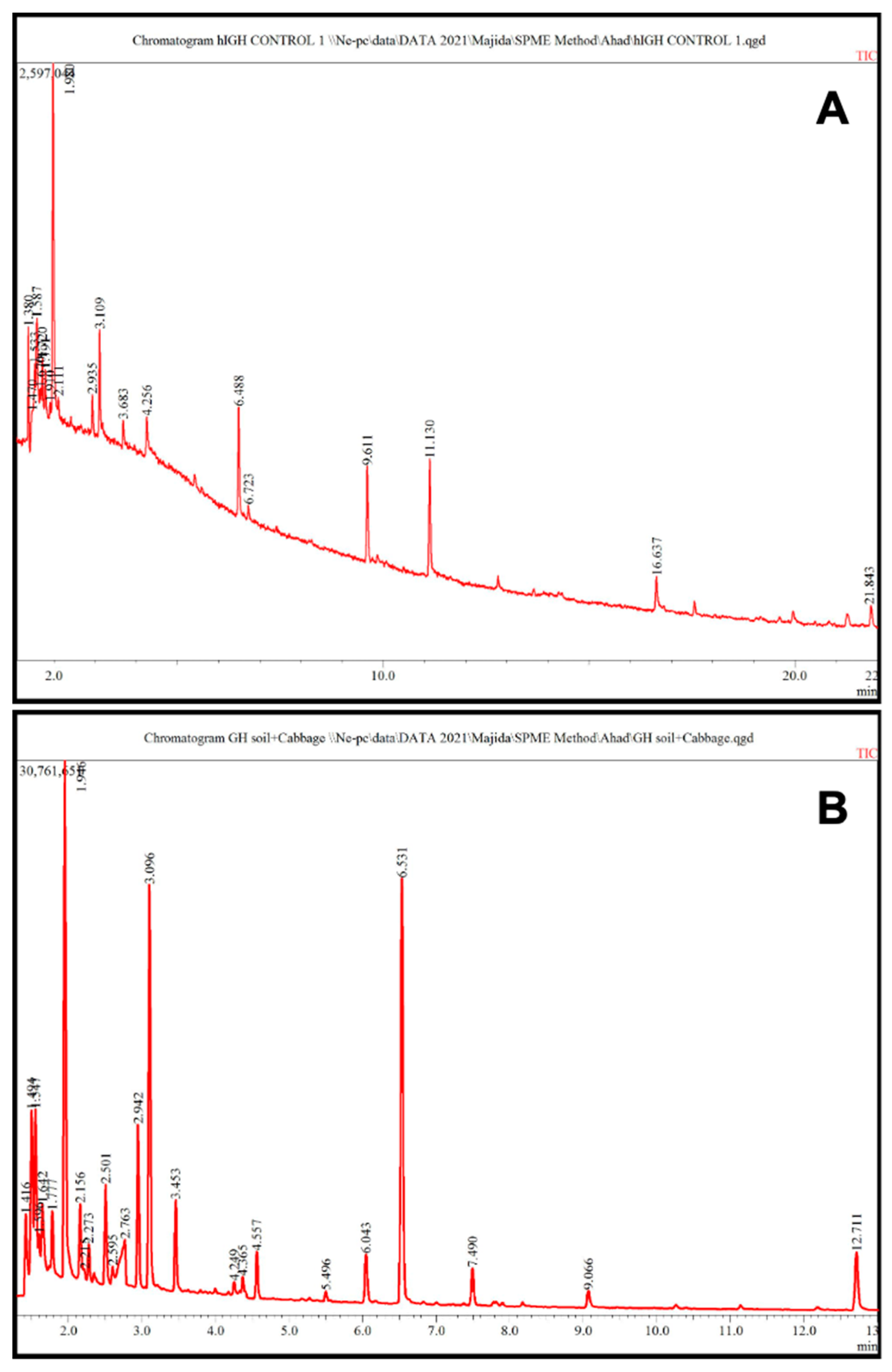 Agriculture 13 00626 g004