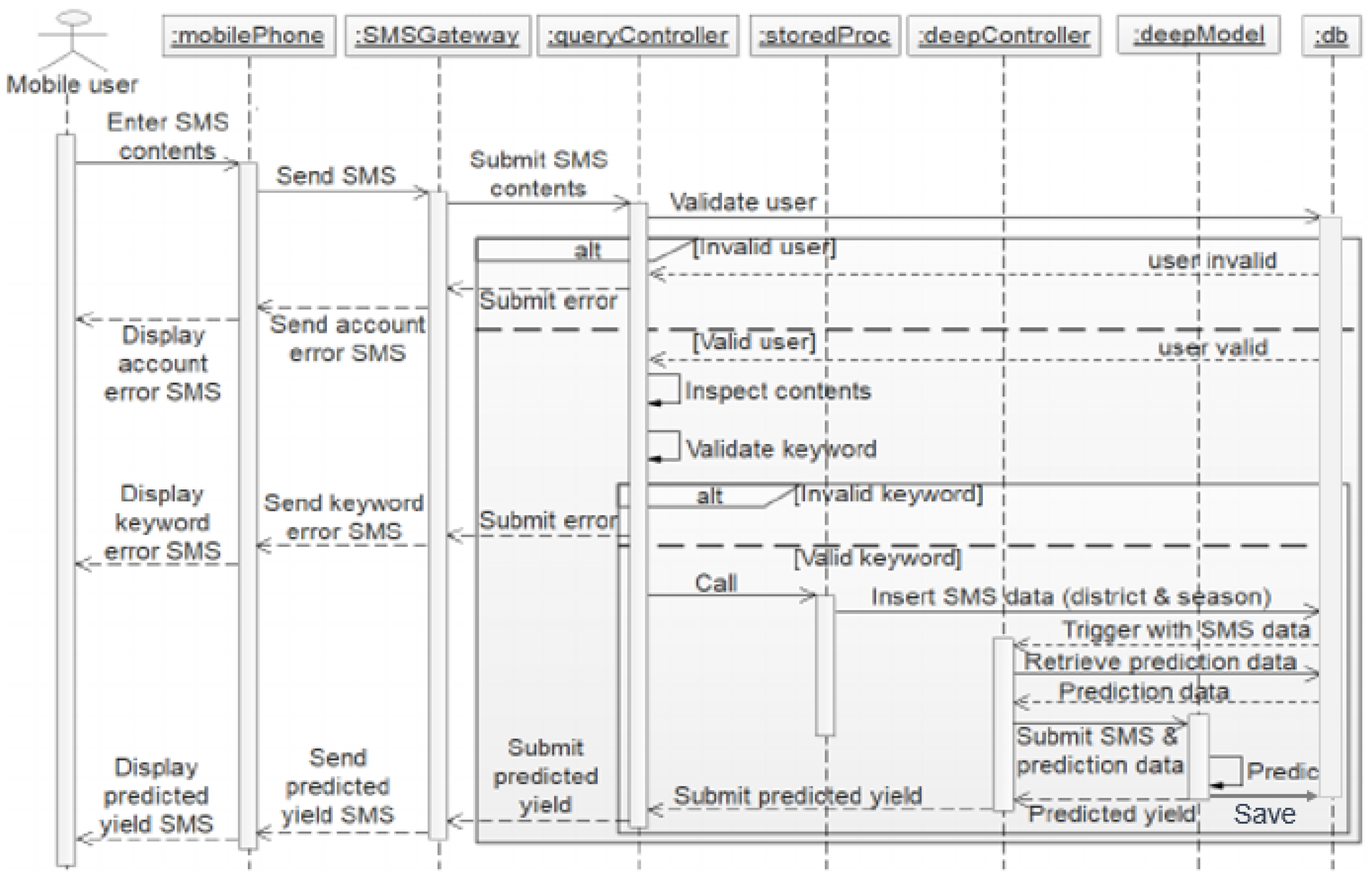 Agriculture 13 00627 g002