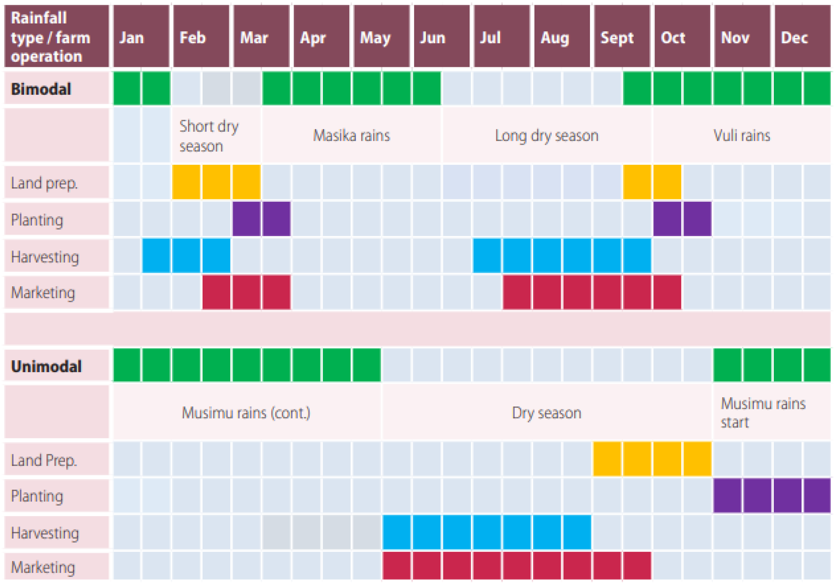 Agriculture 13 00627 g003