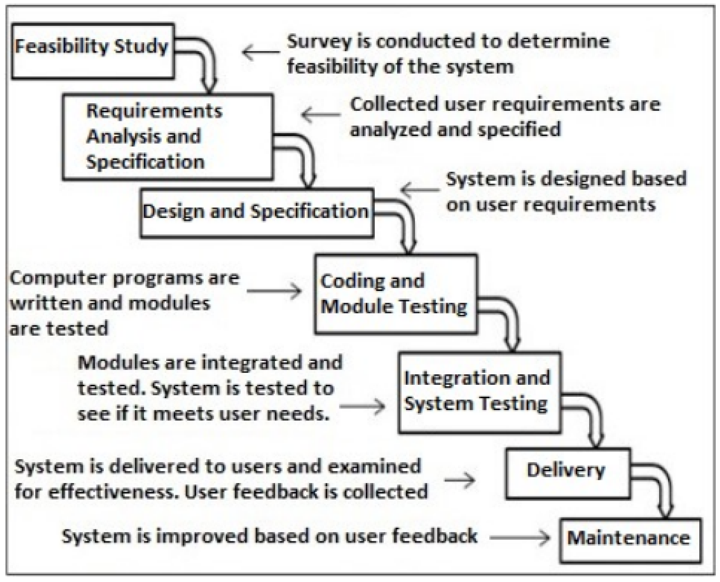 Agriculture 13 00627 g005