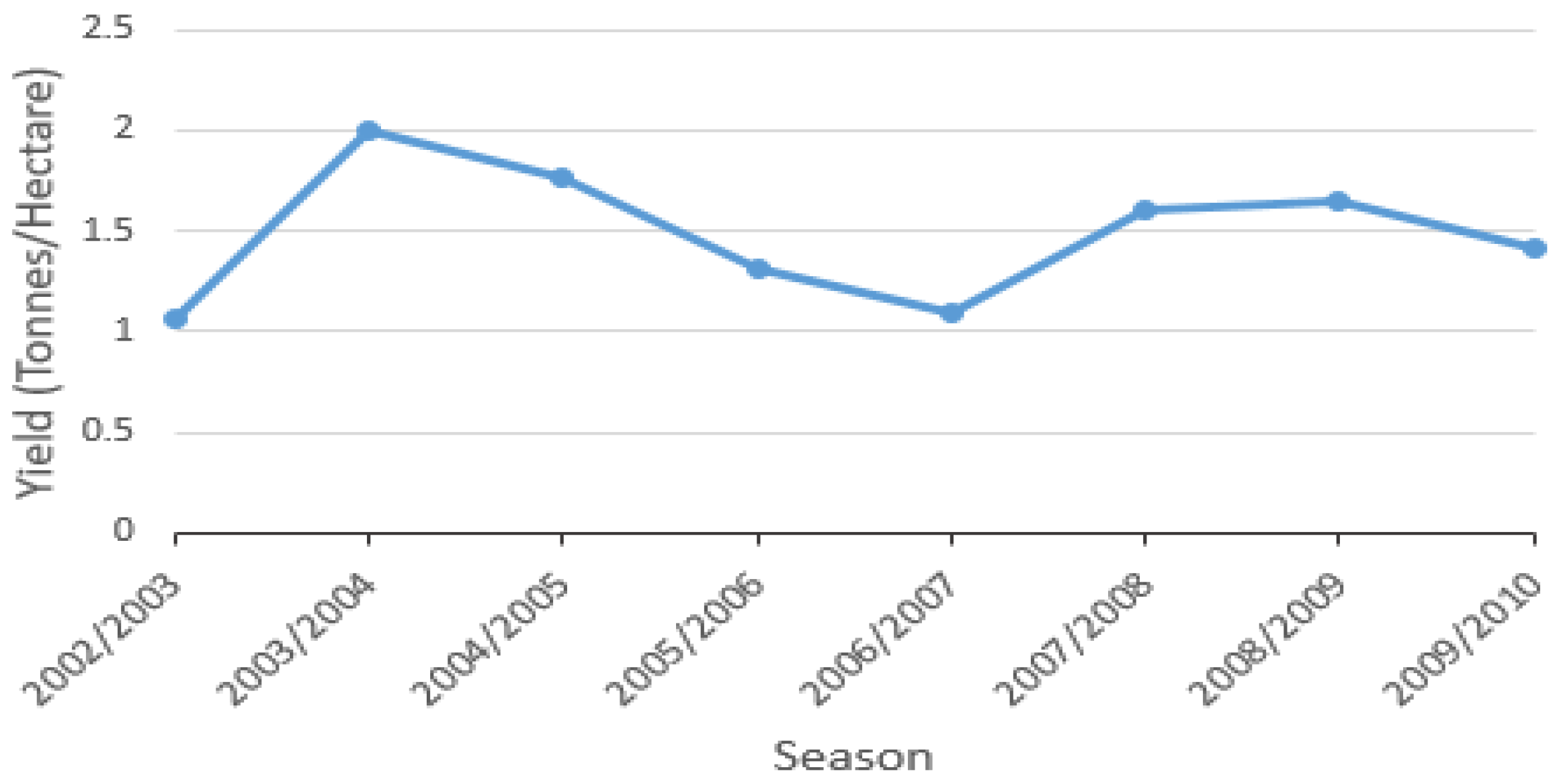 Agriculture 13 00627 g006