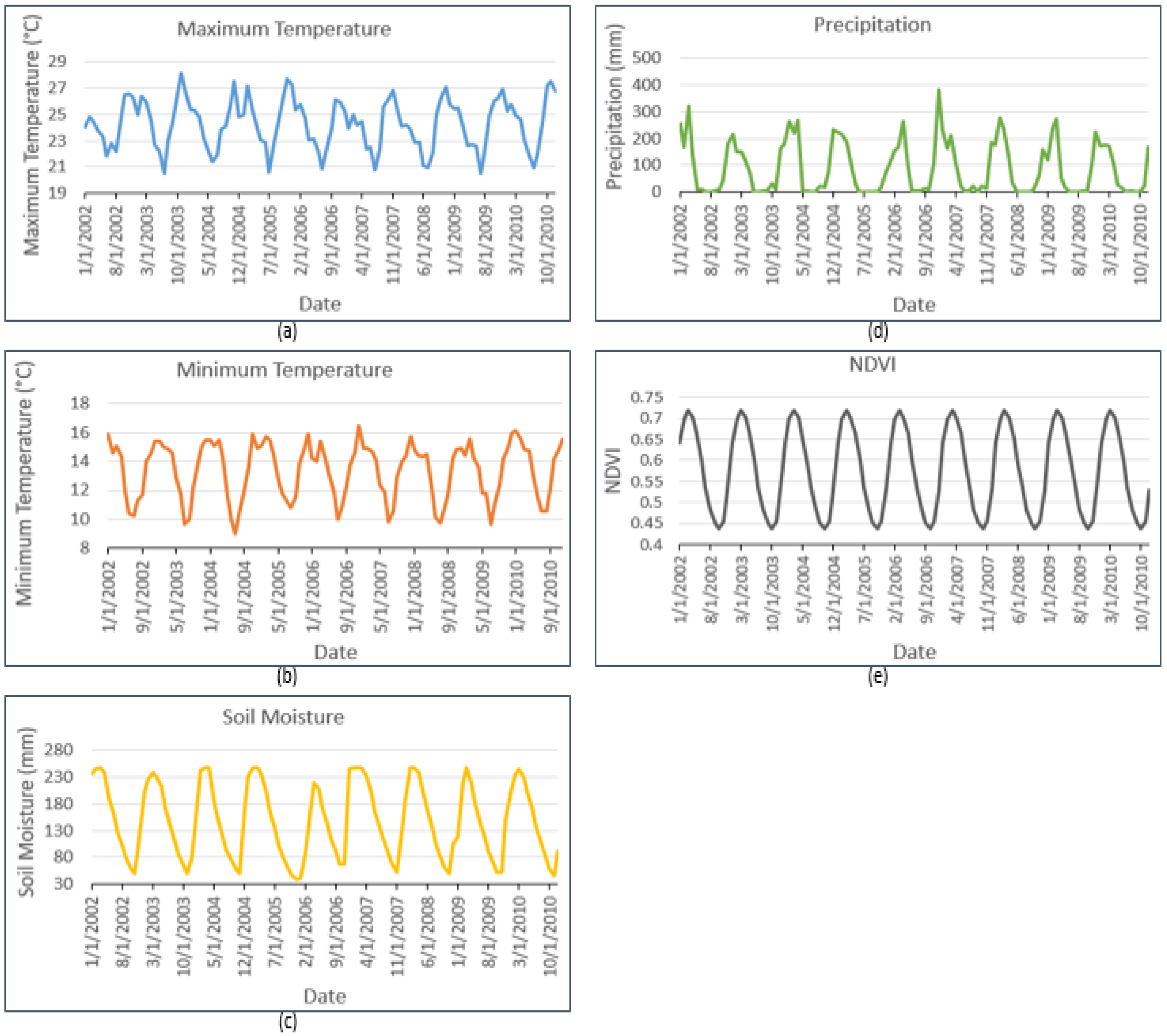 Agriculture 13 00627 g007