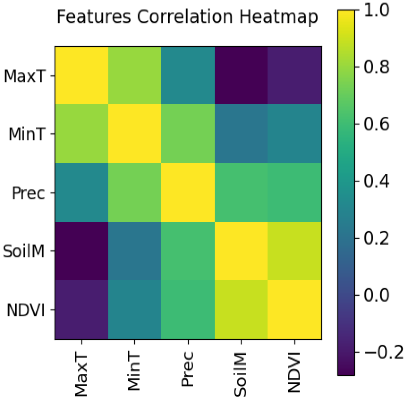 Agriculture 13 00627 g008