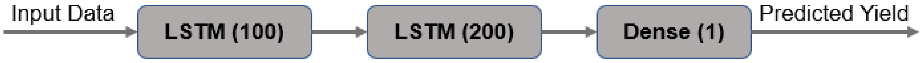 Agriculture 13 00627 g009