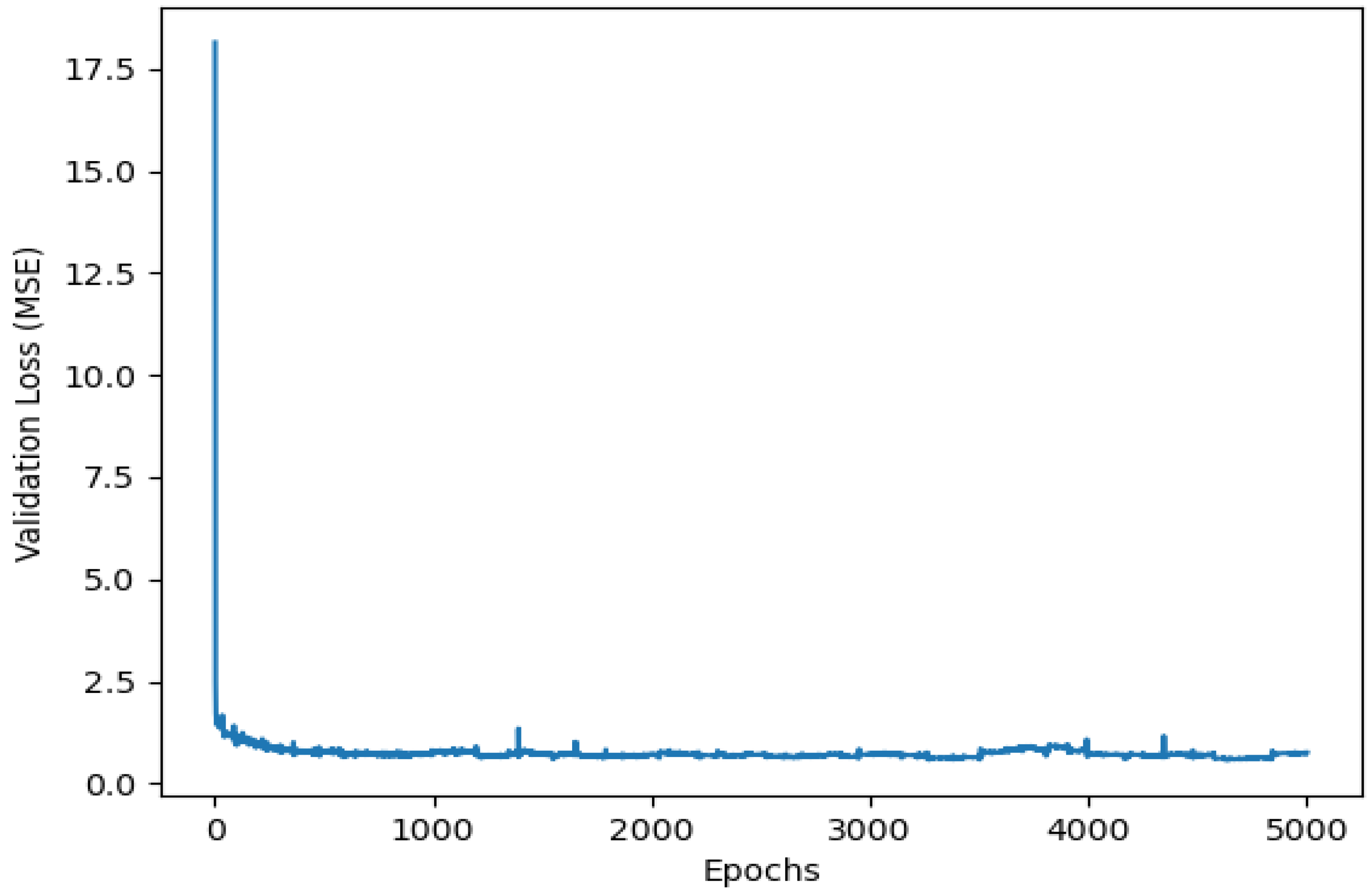 Agriculture 13 00627 g013