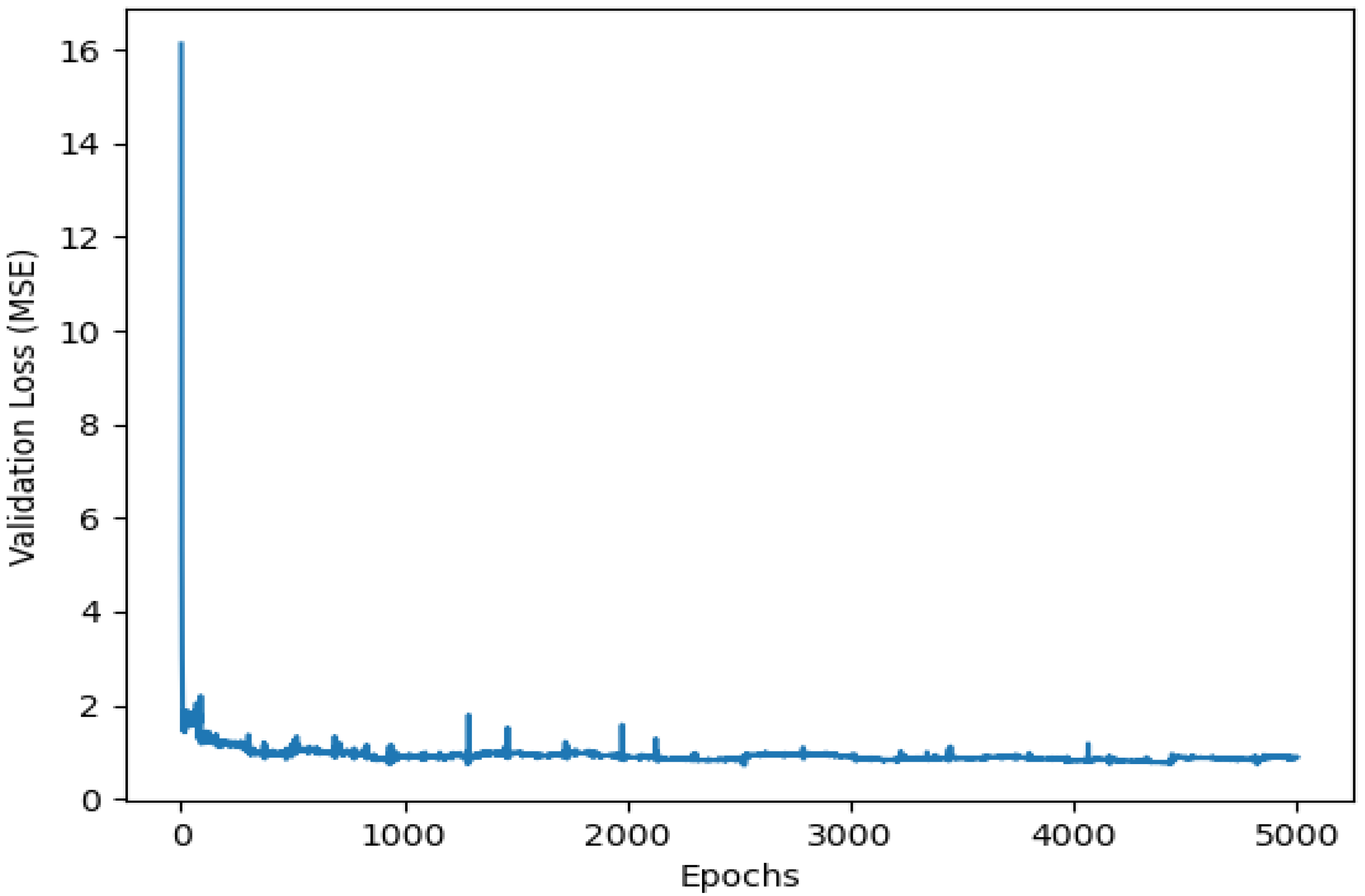 Agriculture 13 00627 g014