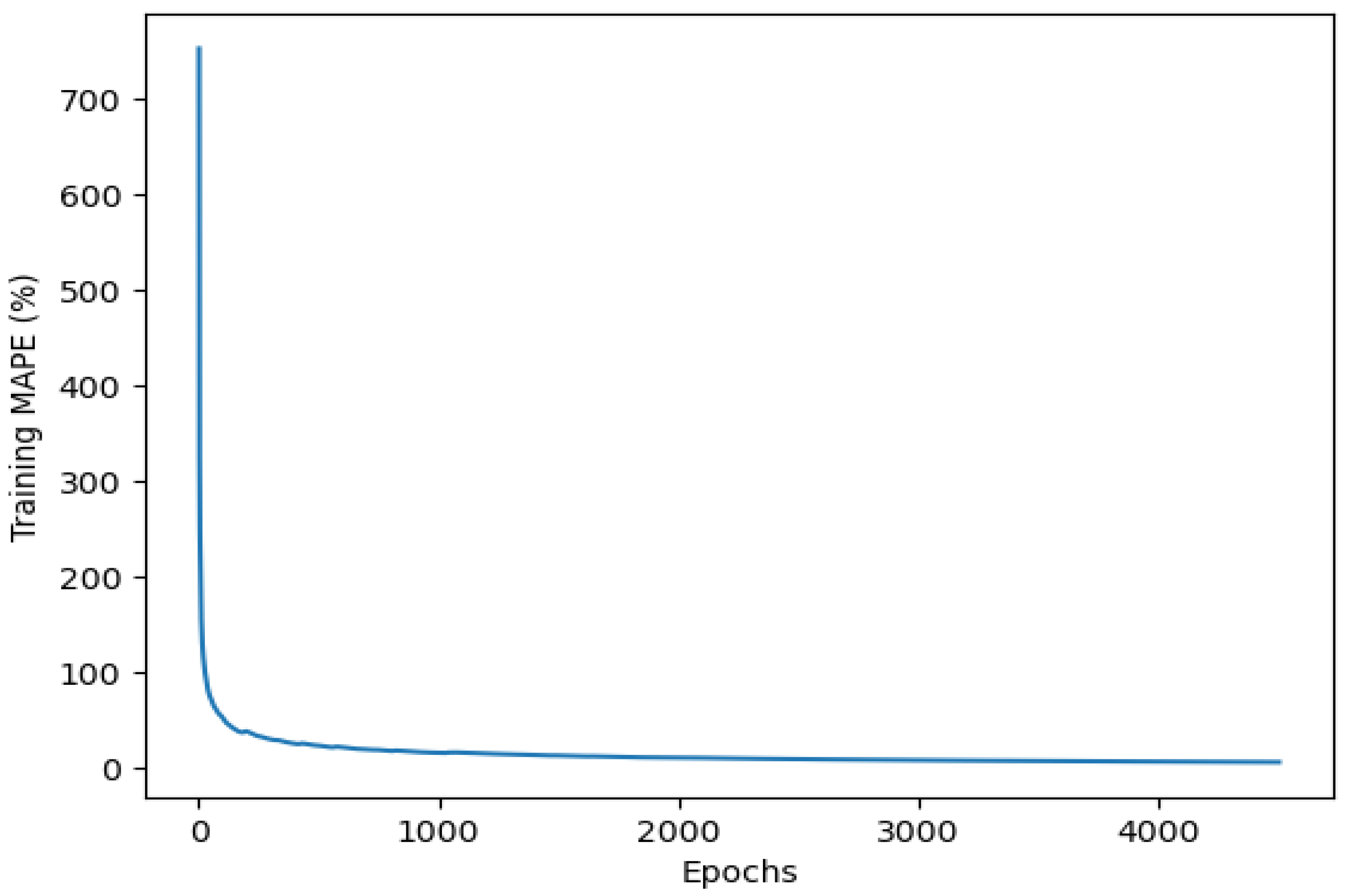 Agriculture 13 00627 g016