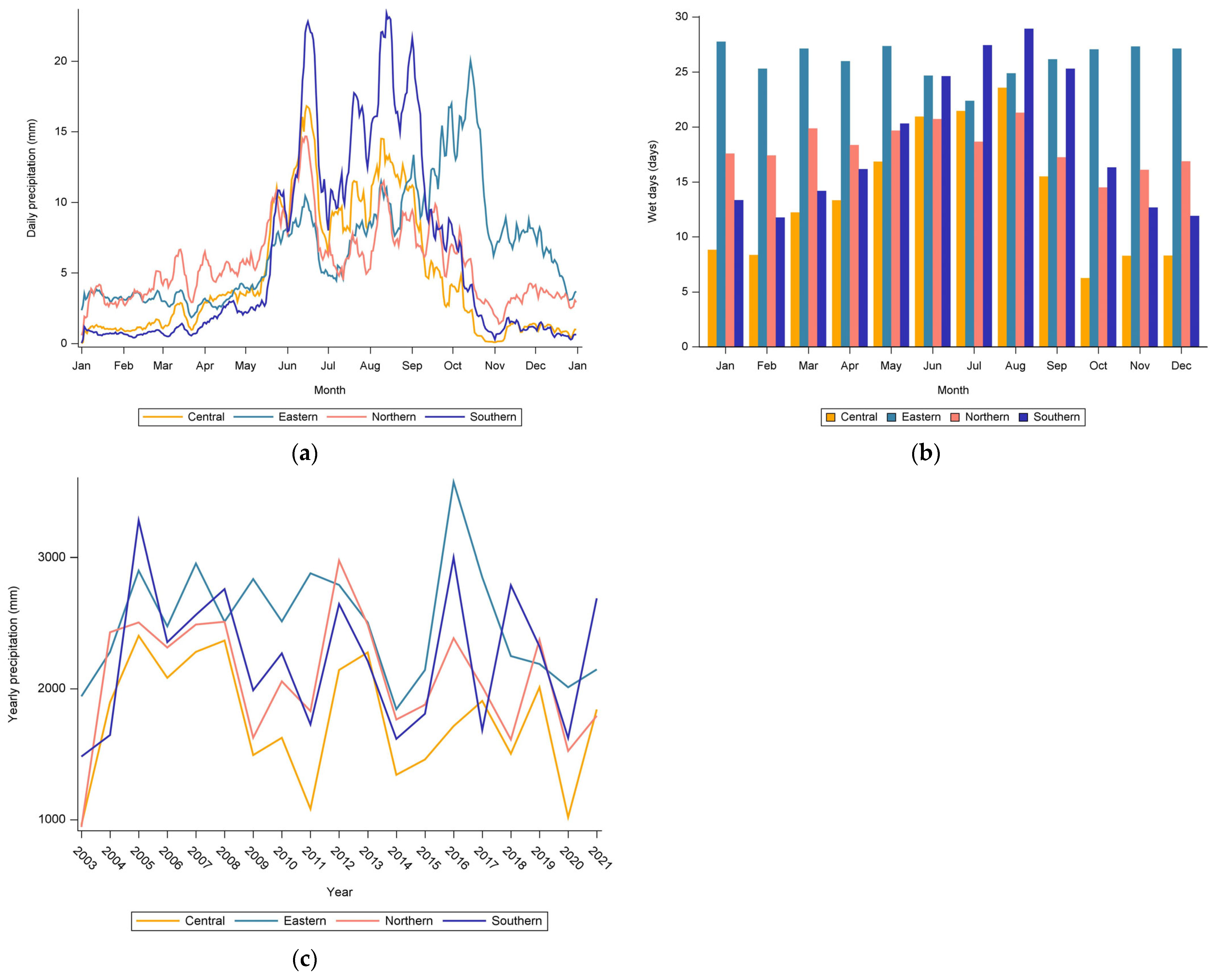 Agriculture 13 00630 g002
