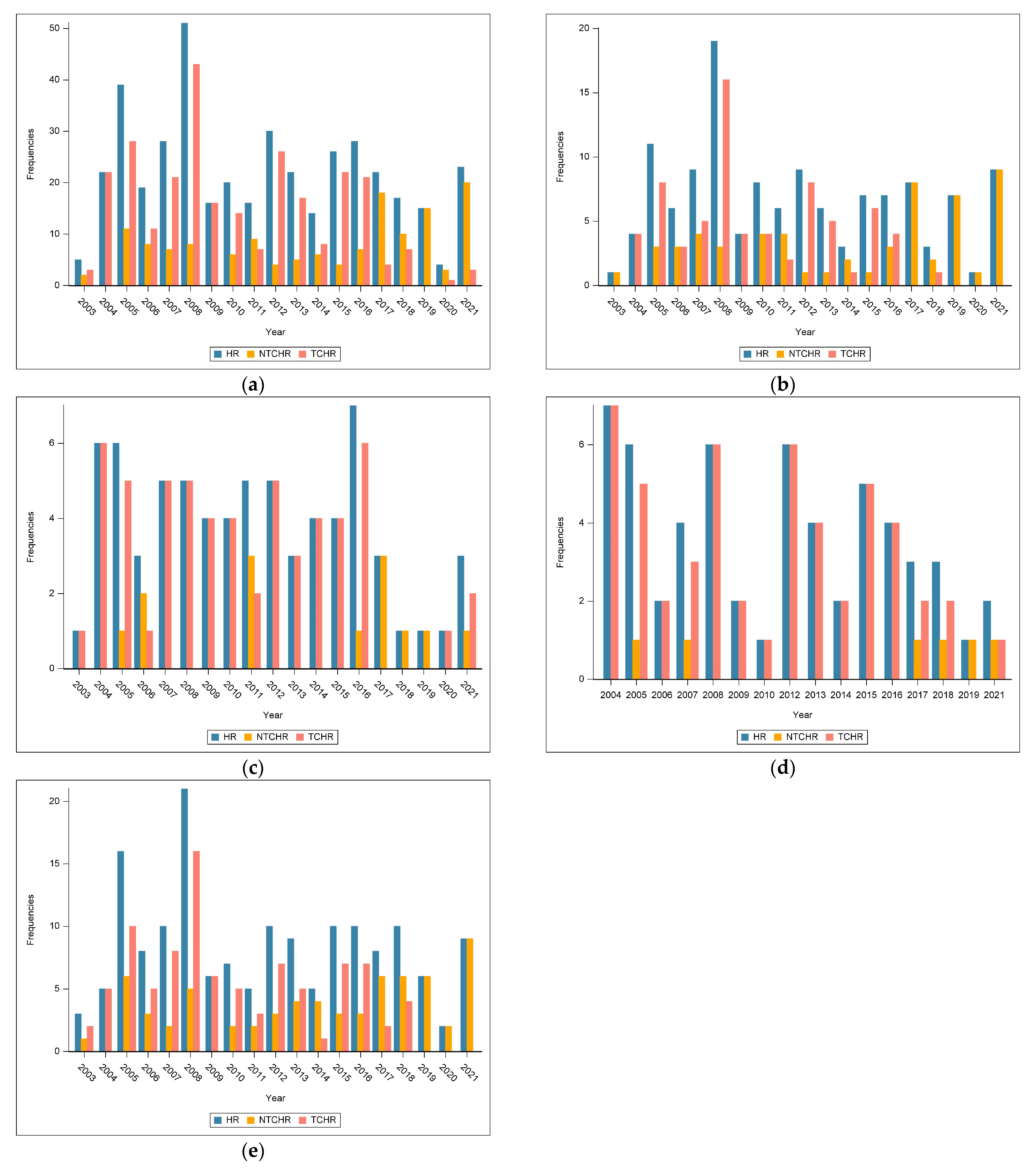 Agriculture 13 00630 g003