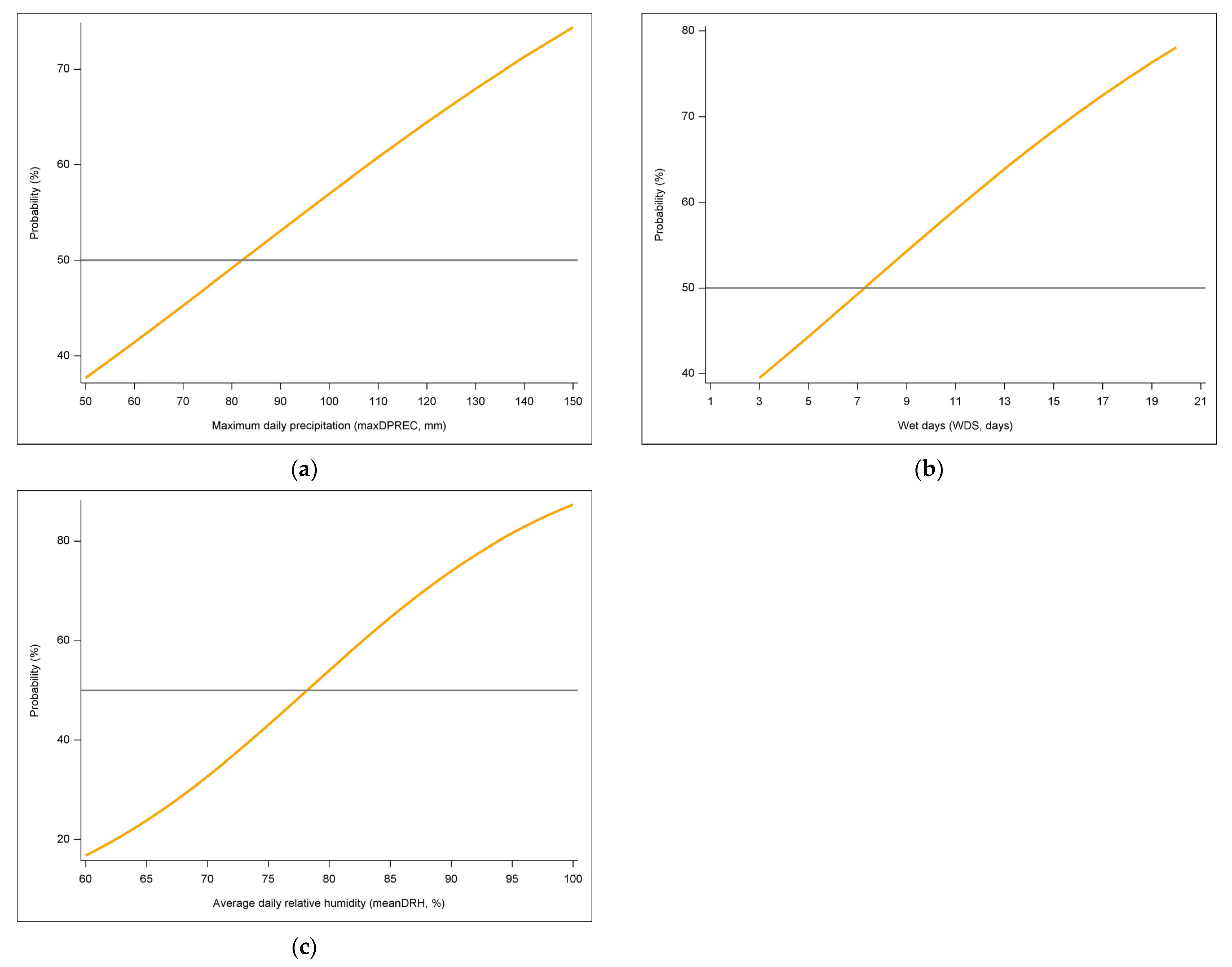 Agriculture 13 00630 g005