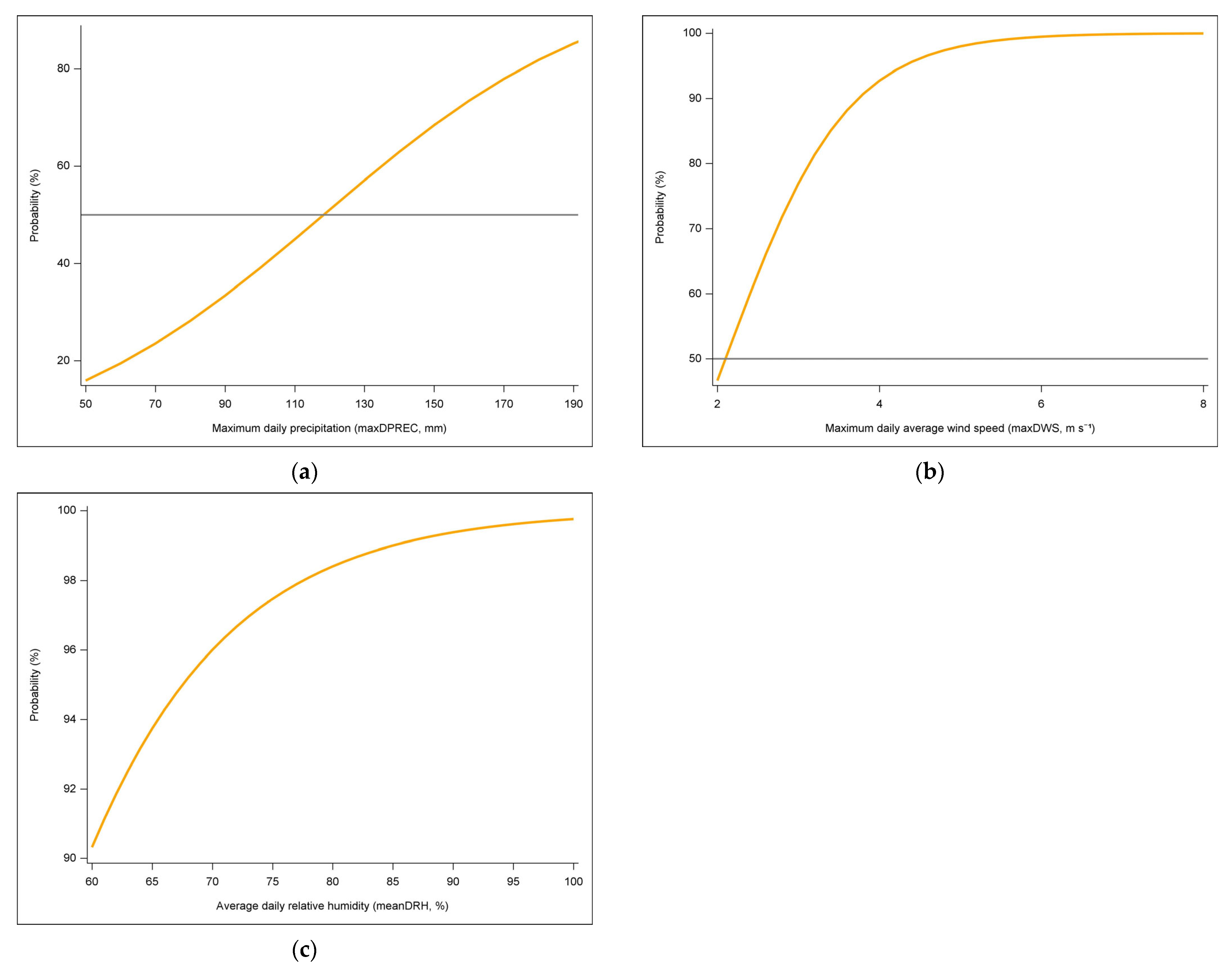 Agriculture 13 00630 g006