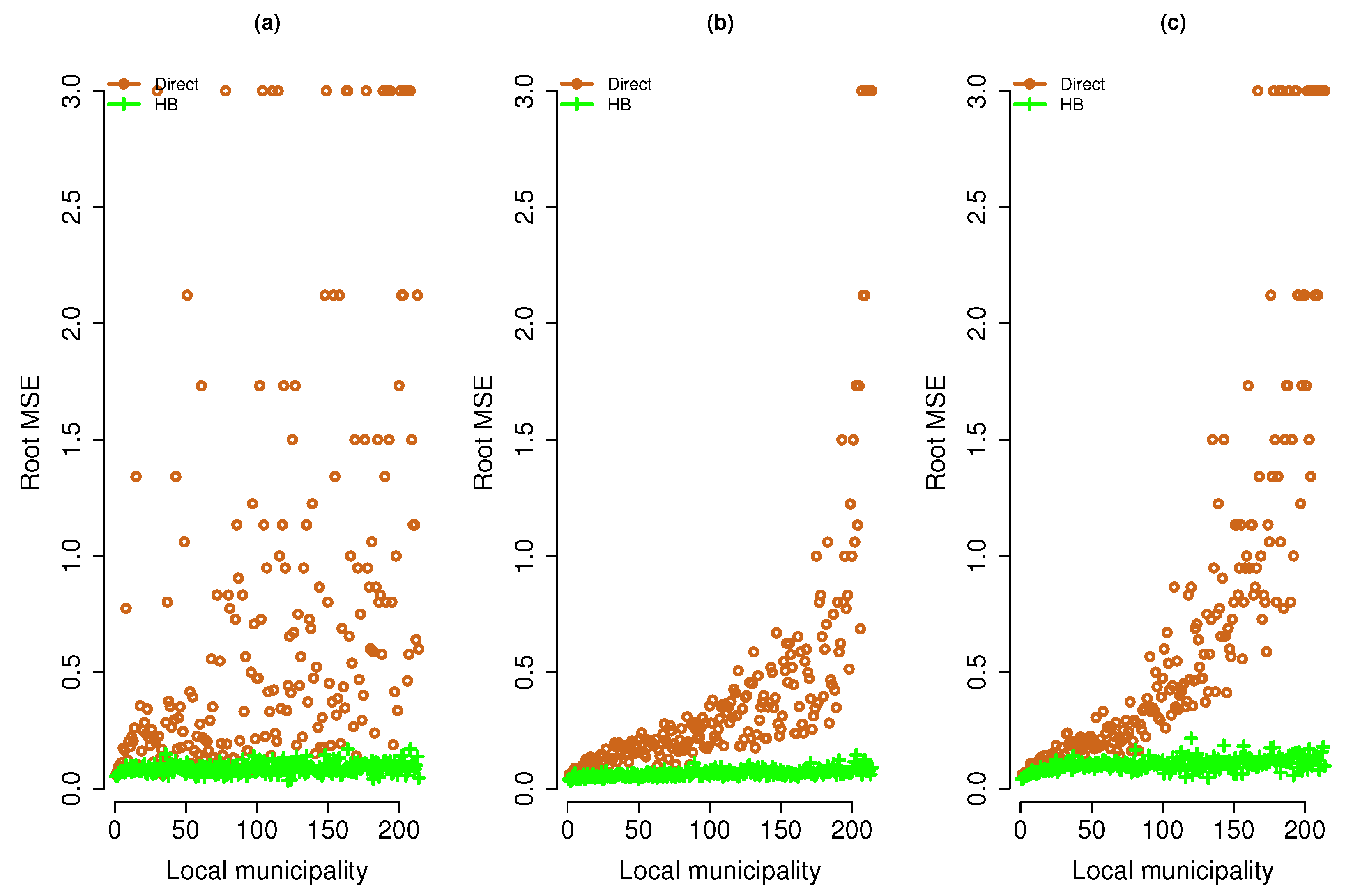 Agriculture 13 00631 g002