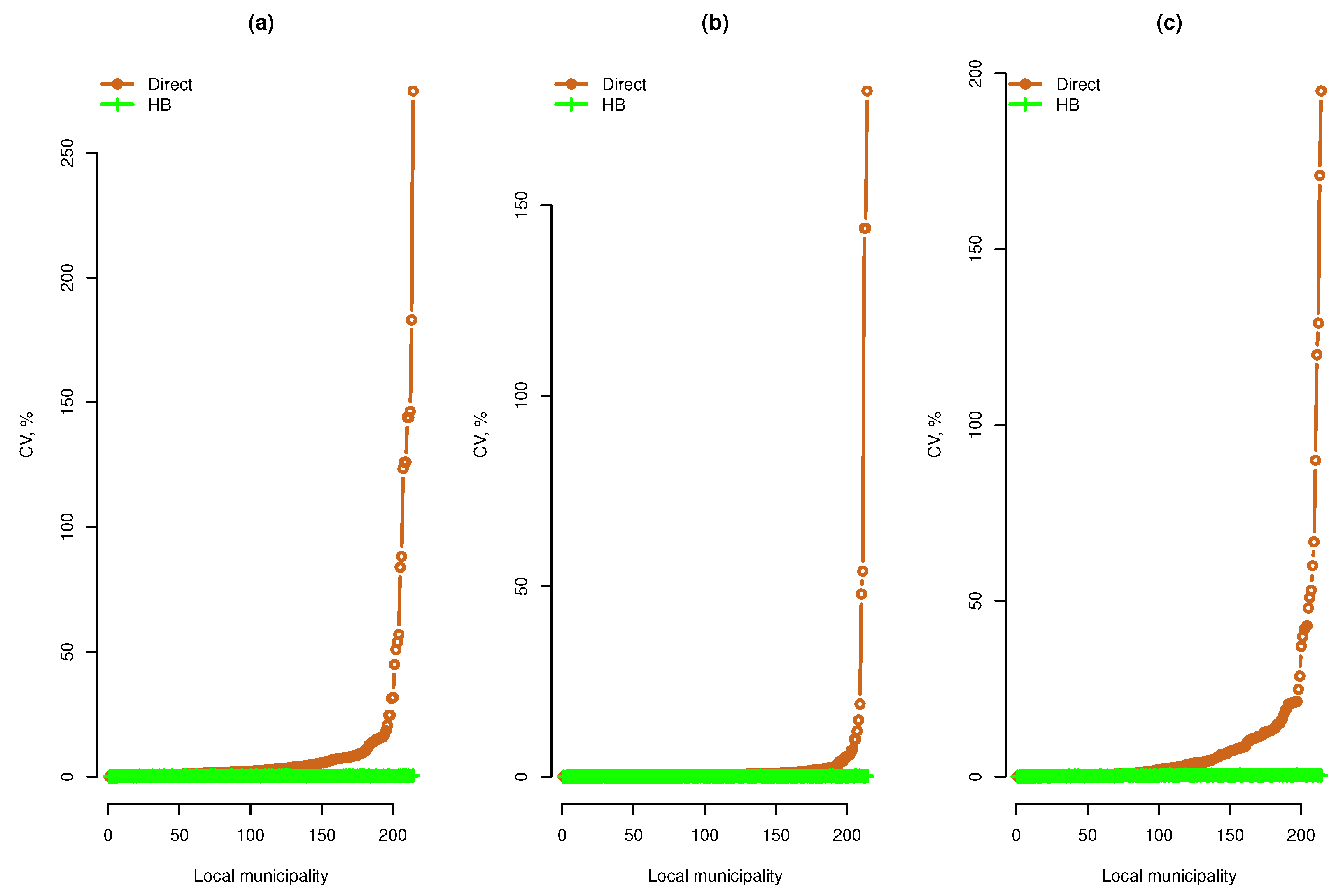 Agriculture 13 00631 g003