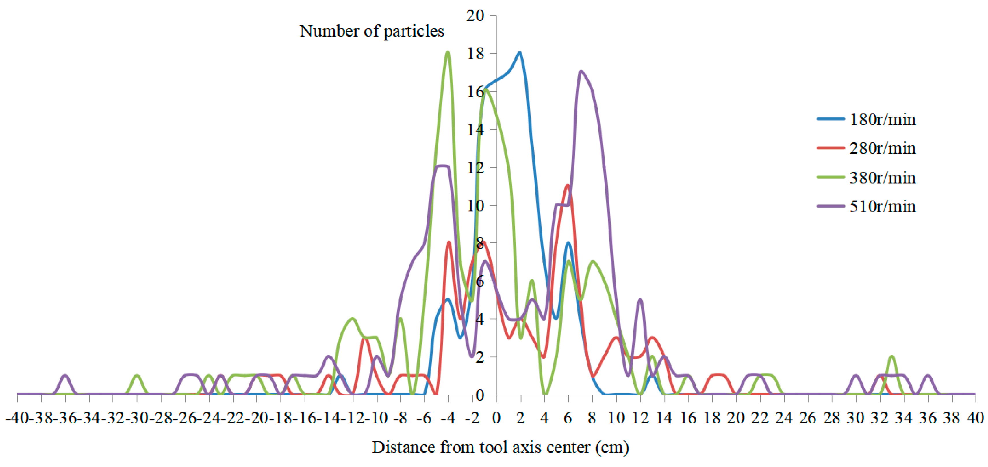 Agriculture 13 00632 g009