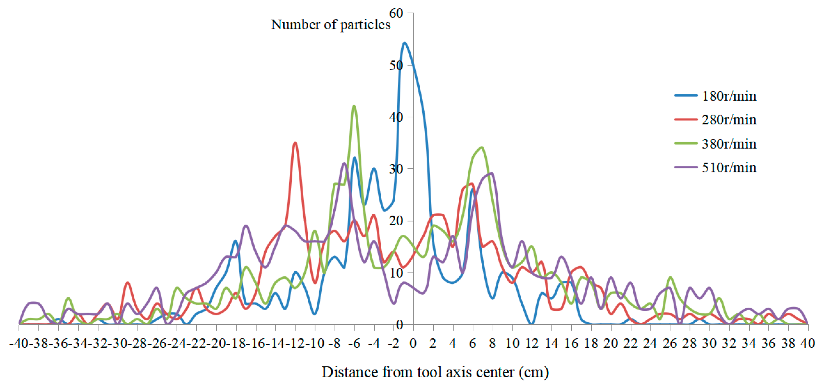 Agriculture 13 00632 g010