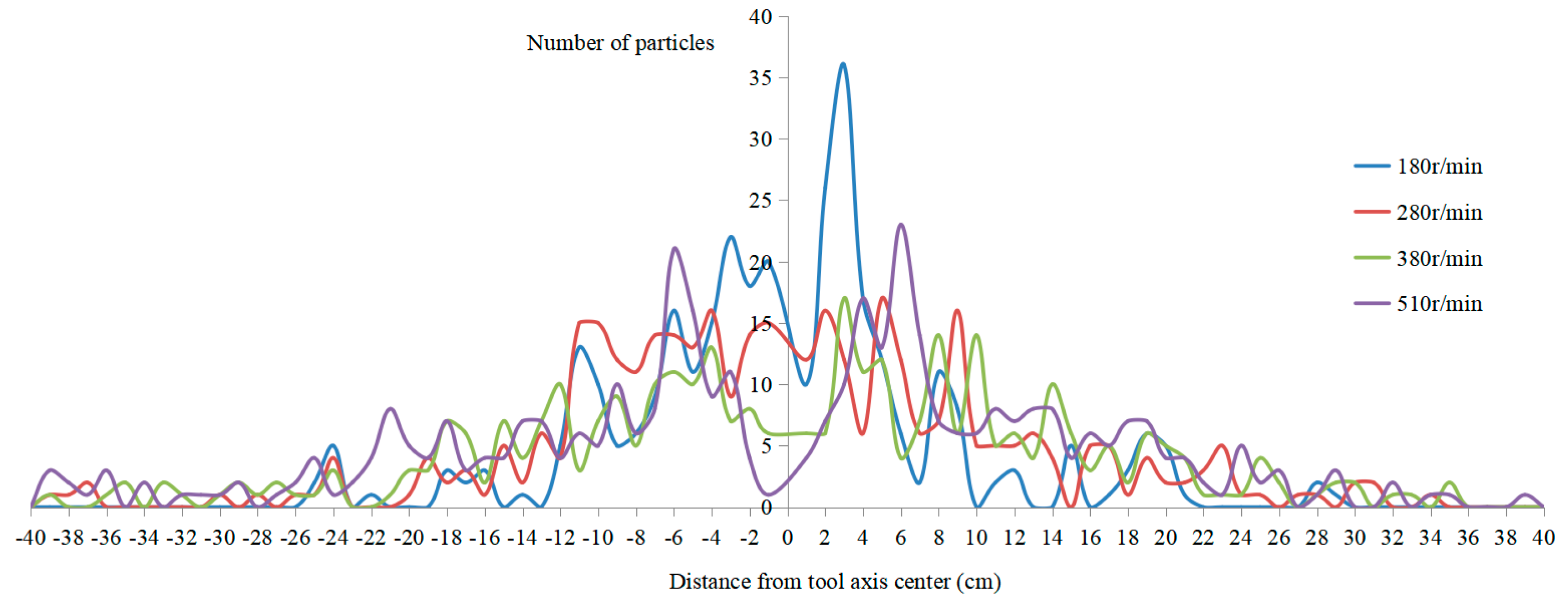 Agriculture 13 00632 g011