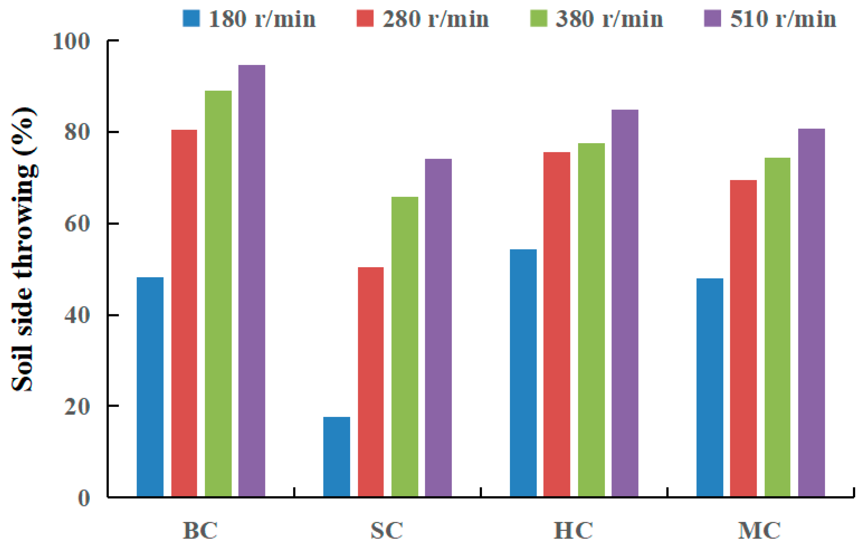 Agriculture 13 00632 g012