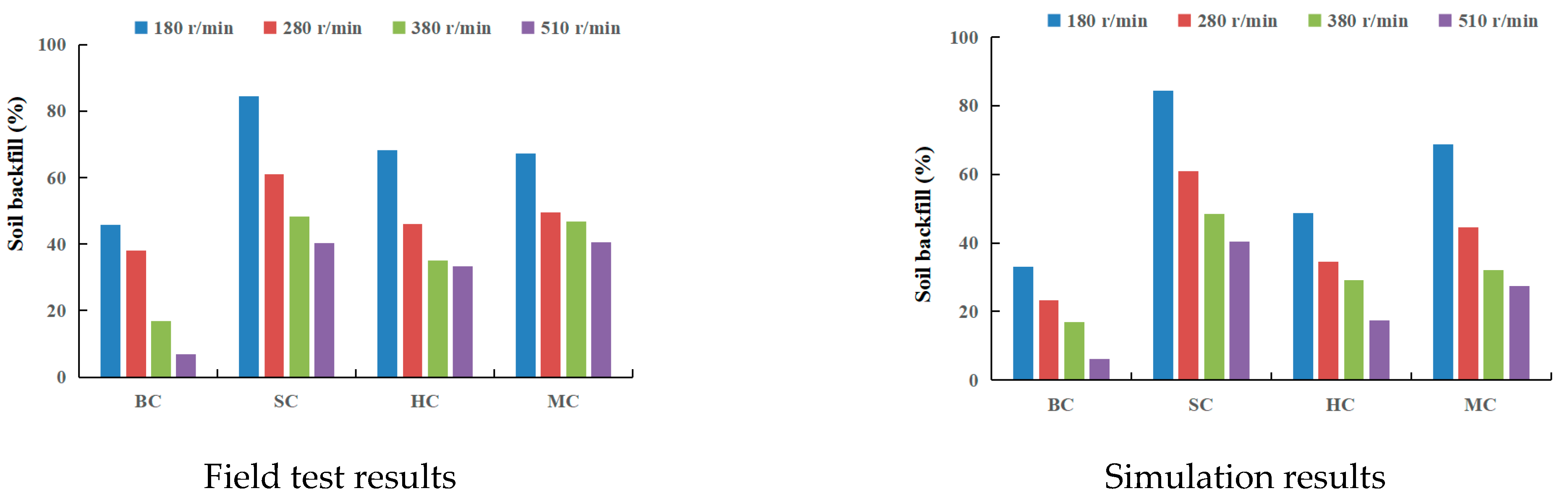 Agriculture 13 00632 g013