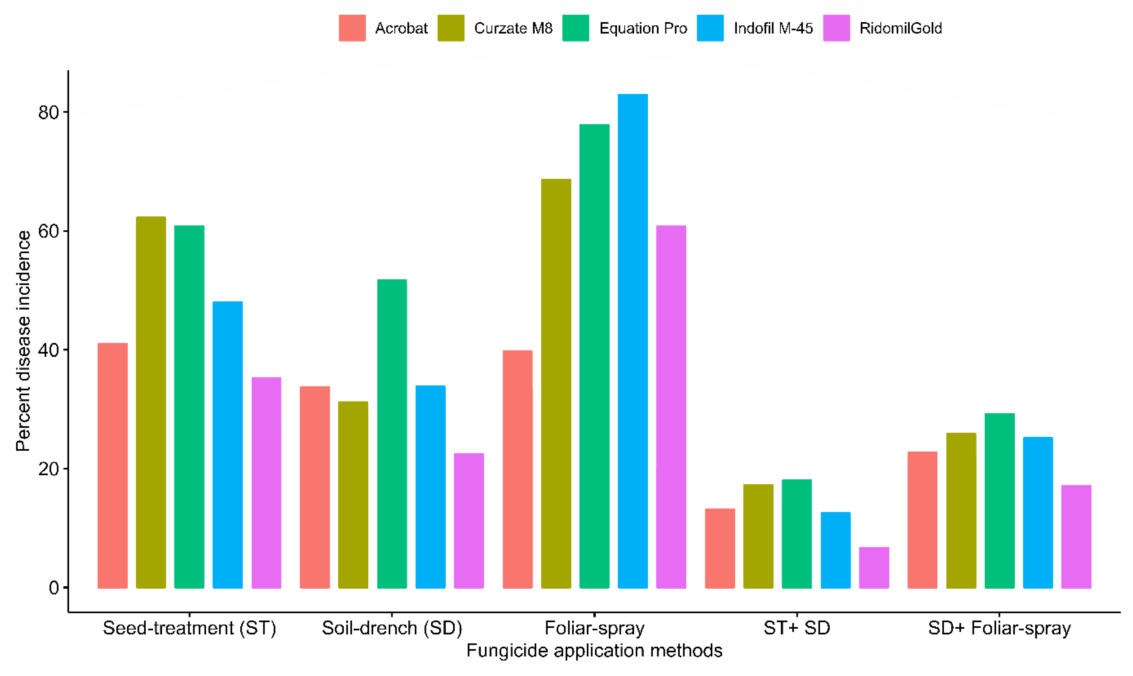 Agriculture 13 00633 g004 Agriculture 13 00633 g004