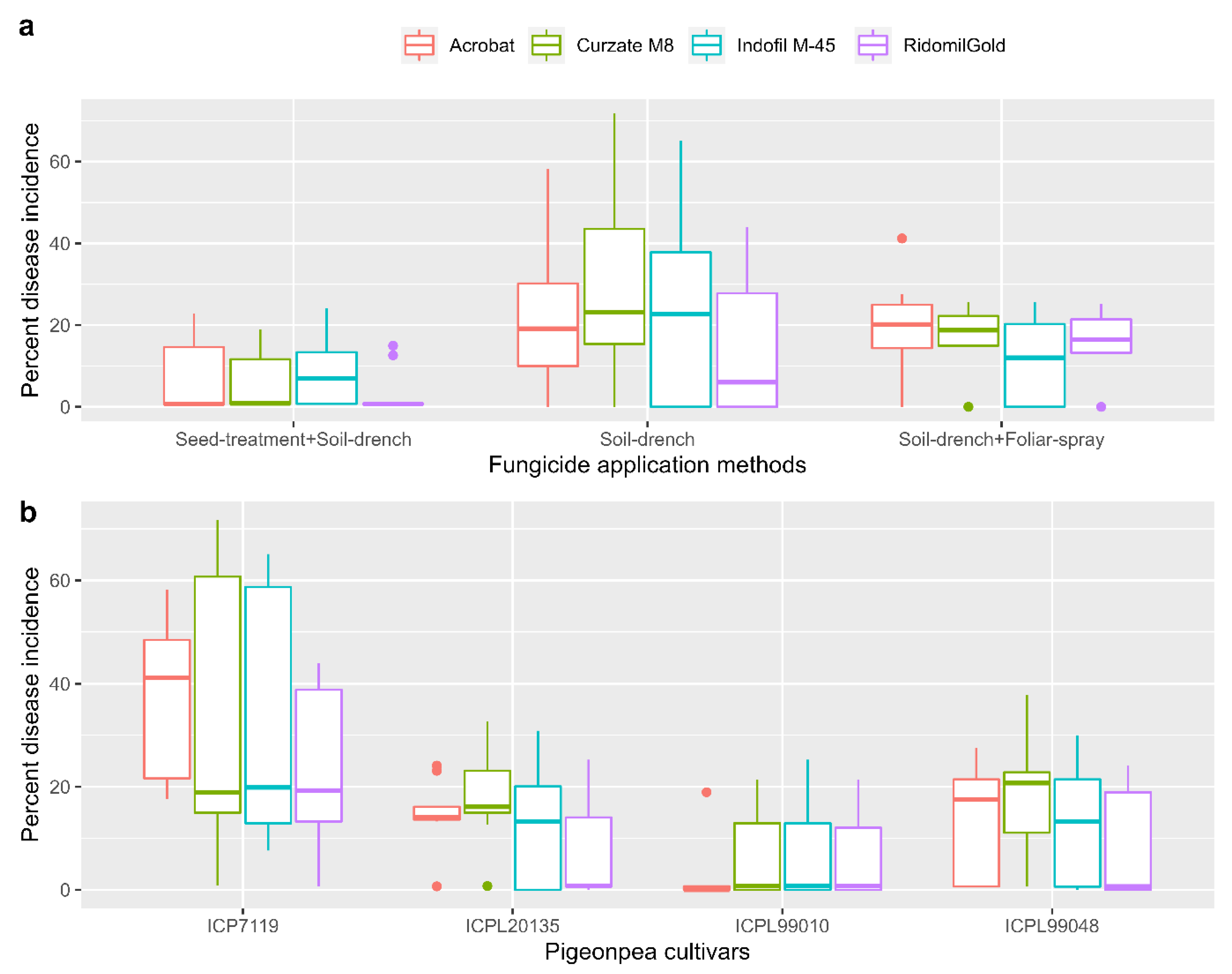 Agriculture 13 00633 g005 Agriculture 13 00633 g005