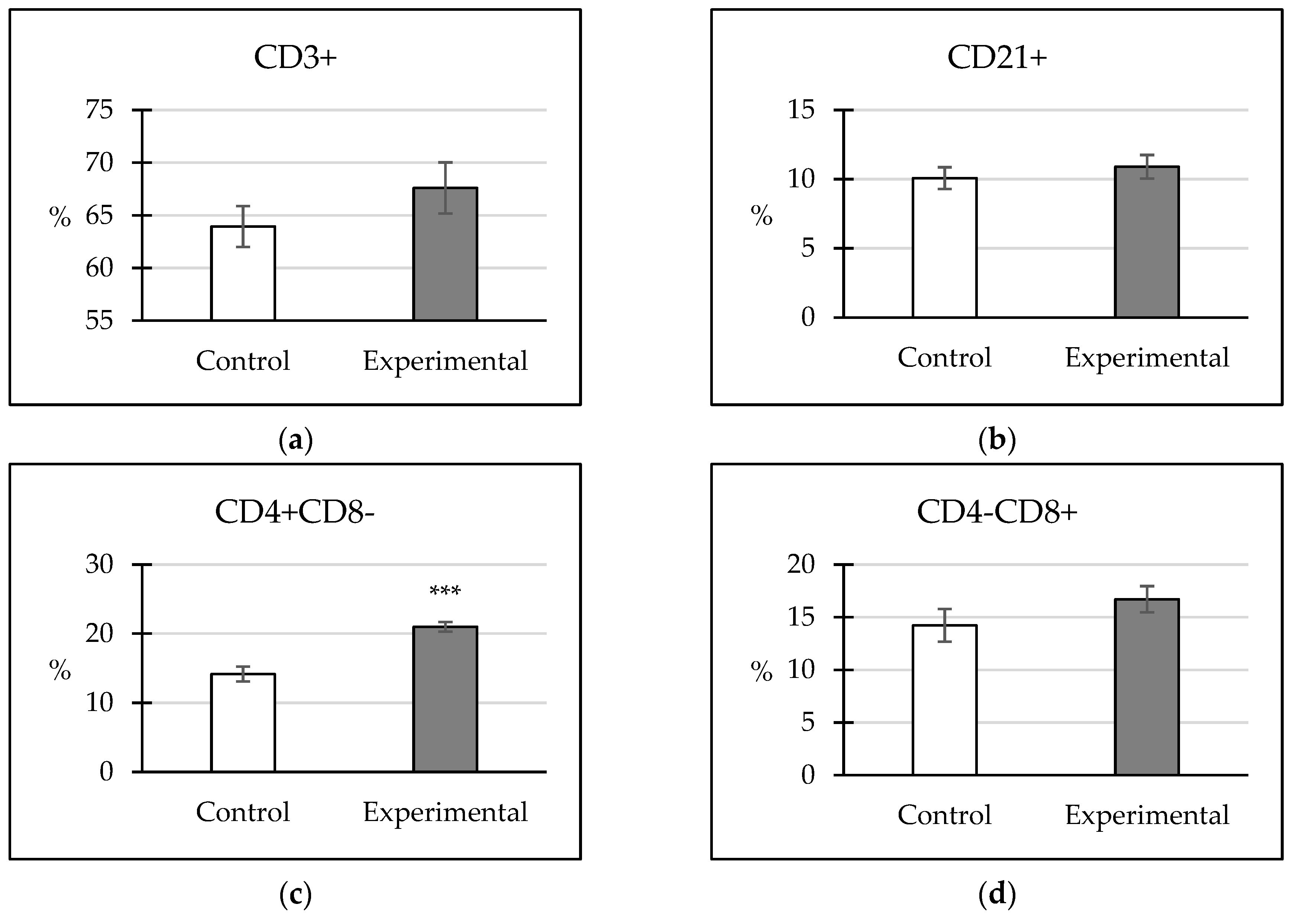 Agriculture 13 00636 g002a