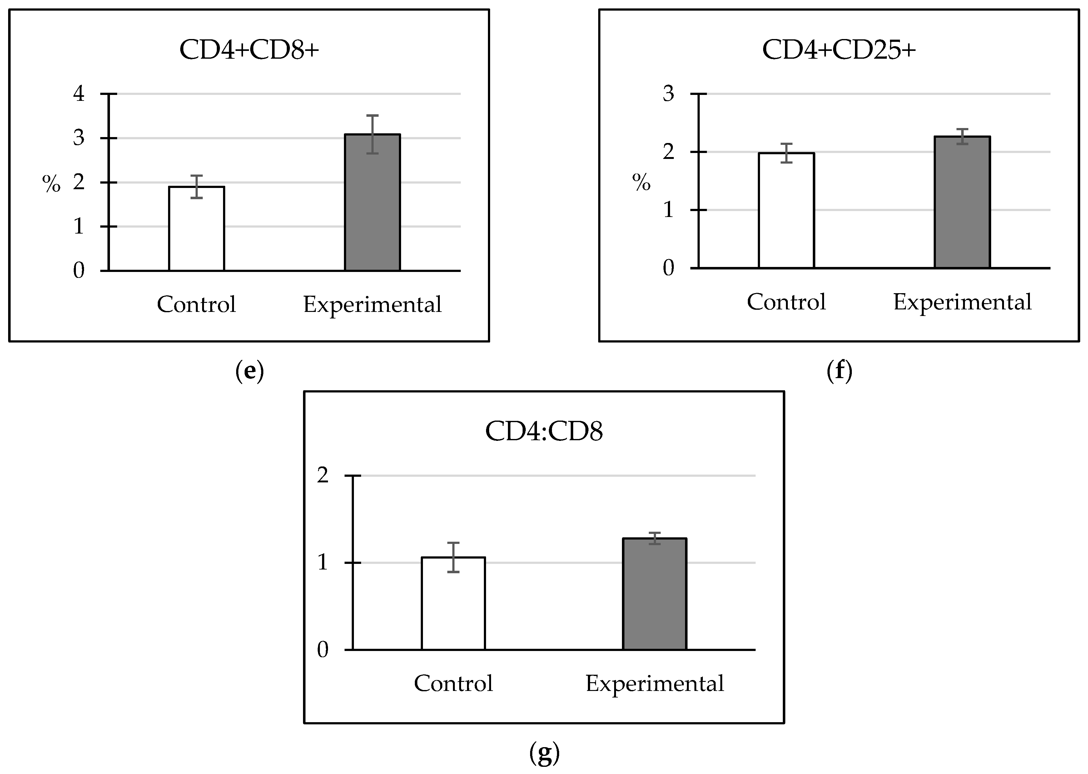 Agriculture 13 00636 g002b