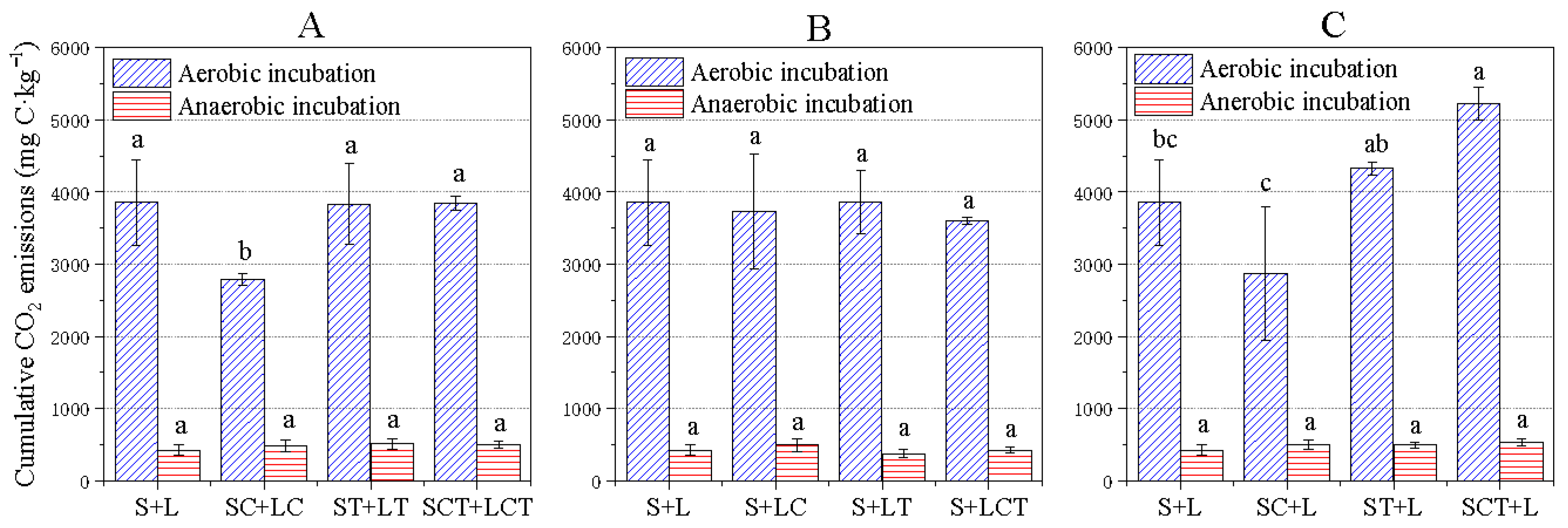 Agriculture 13 00639 g003