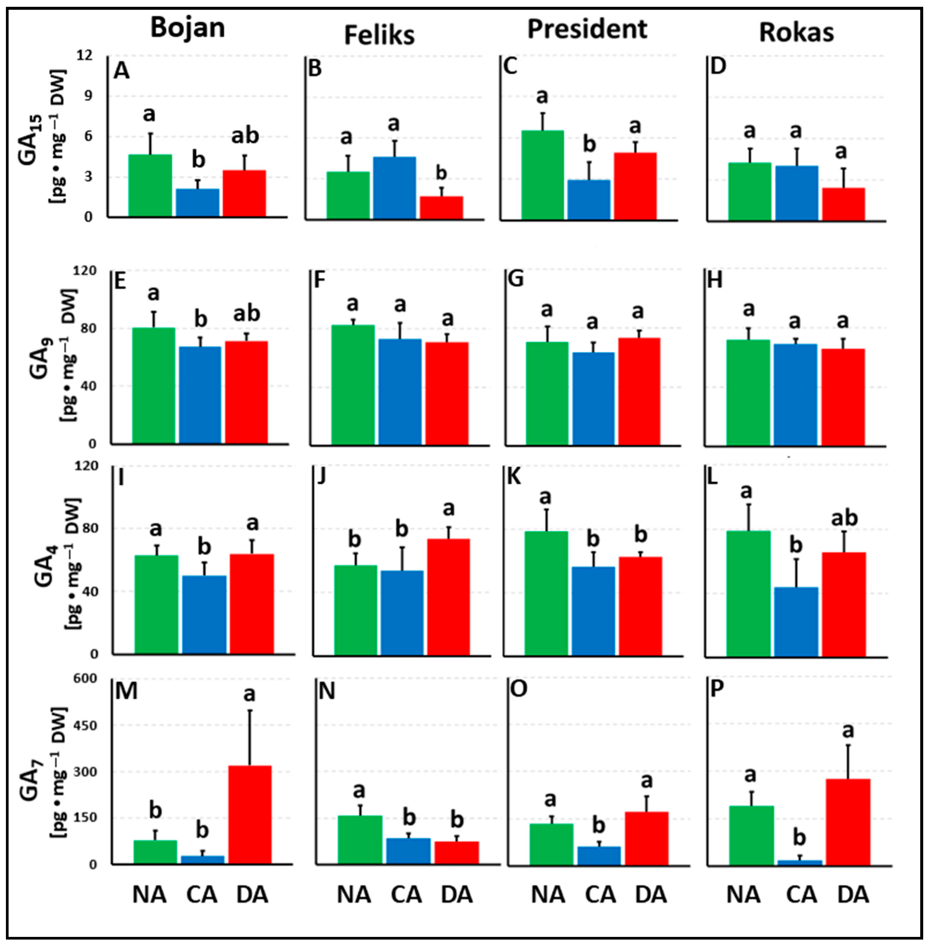 Agriculture 13 00641 g002