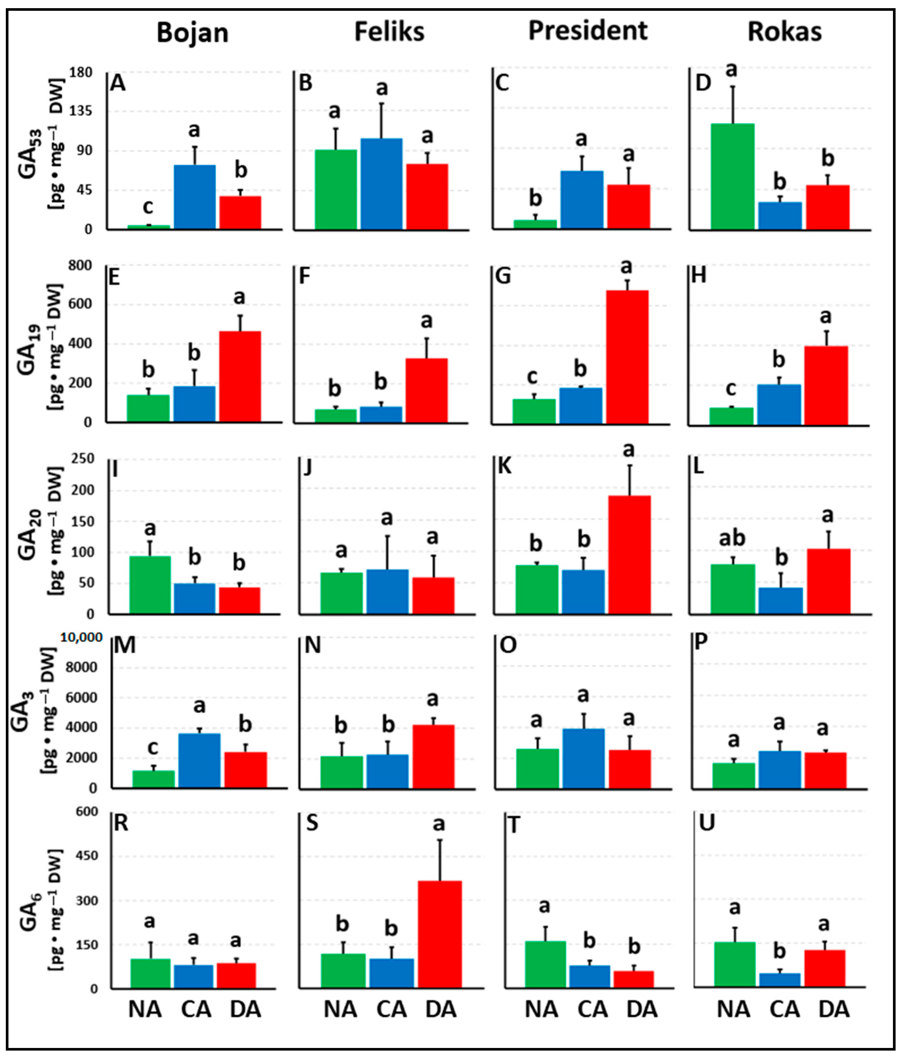 Agriculture 13 00641 g003