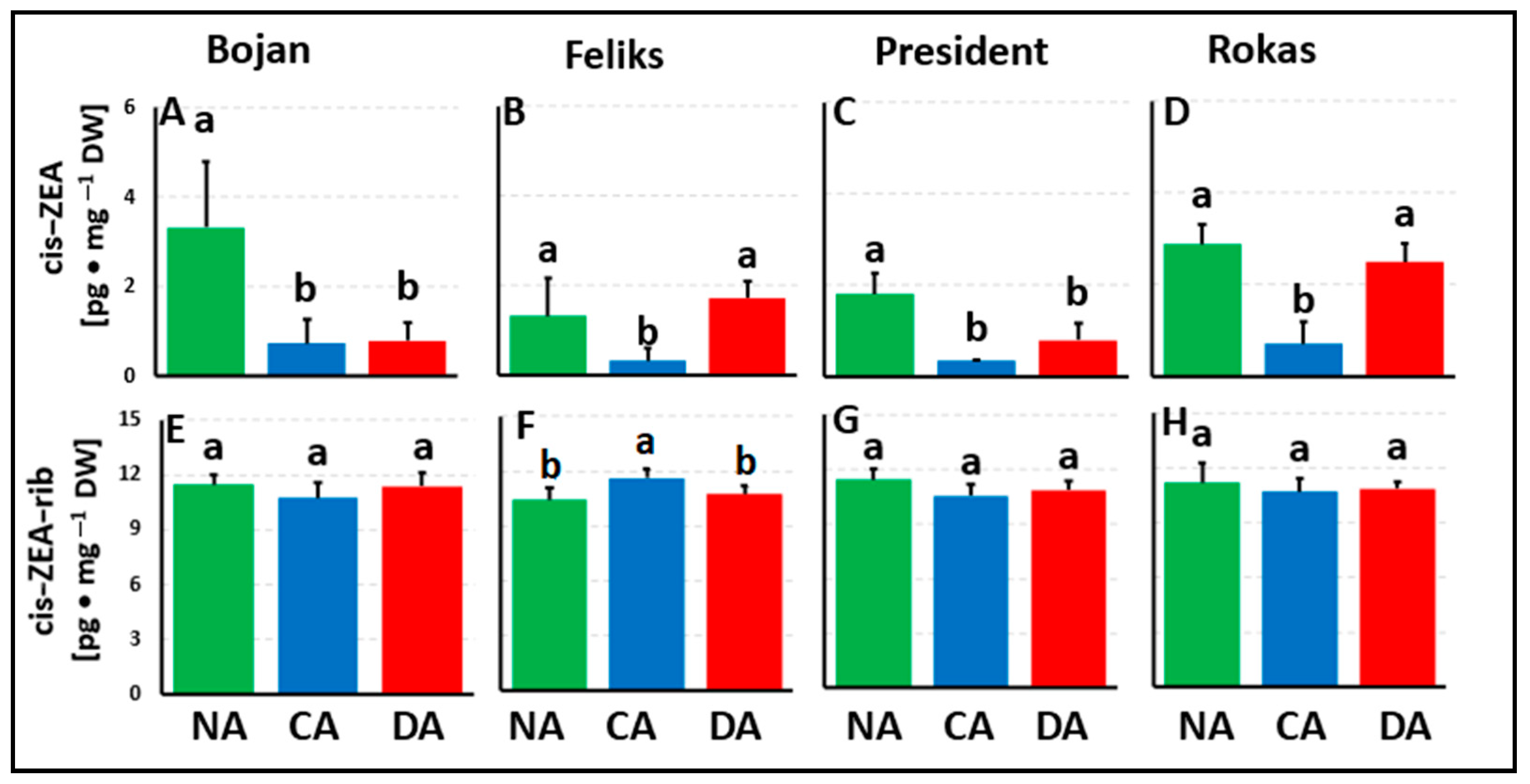 Agriculture 13 00641 g006
