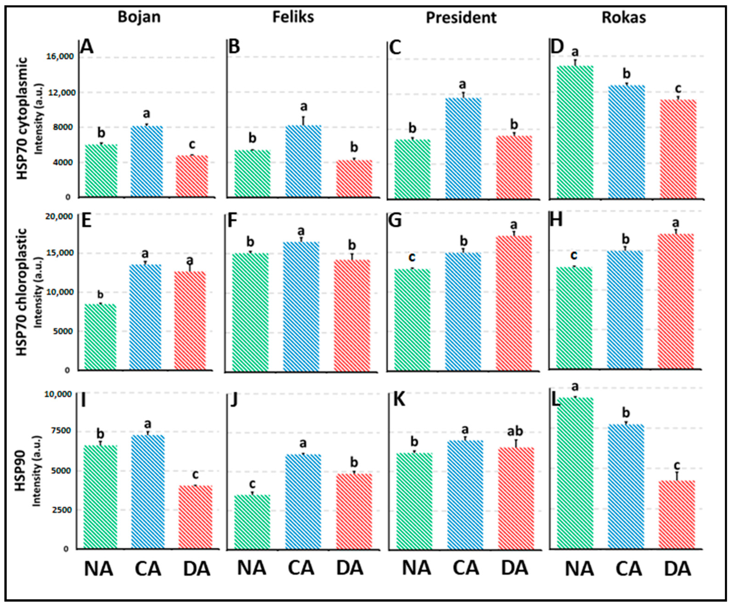 Agriculture 13 00641 g007