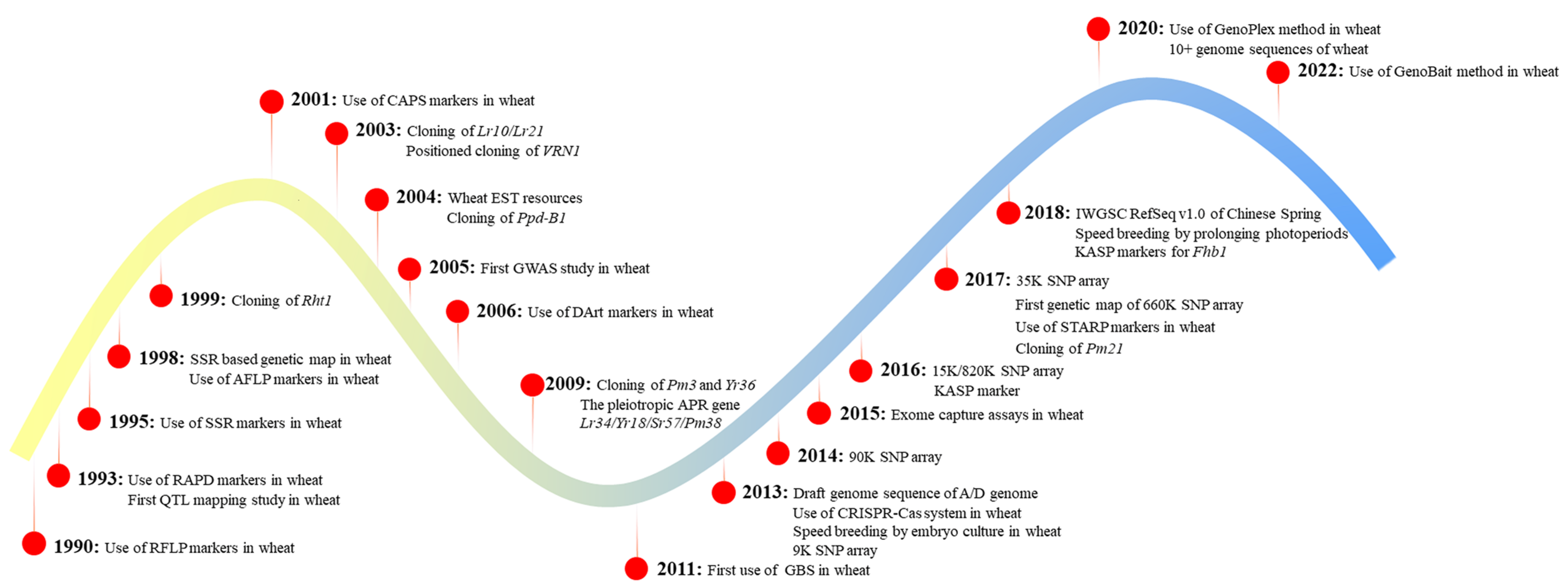 Agriculture 13 00642 g001