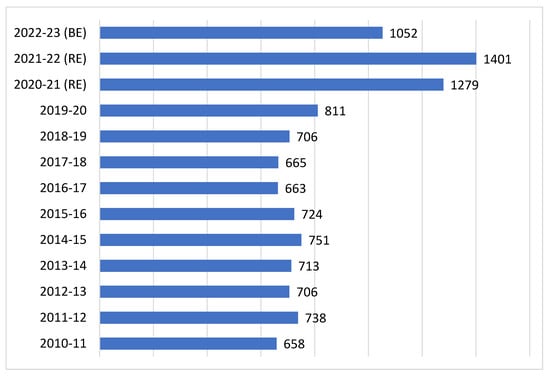 Agriculture 13 00647 g0a1