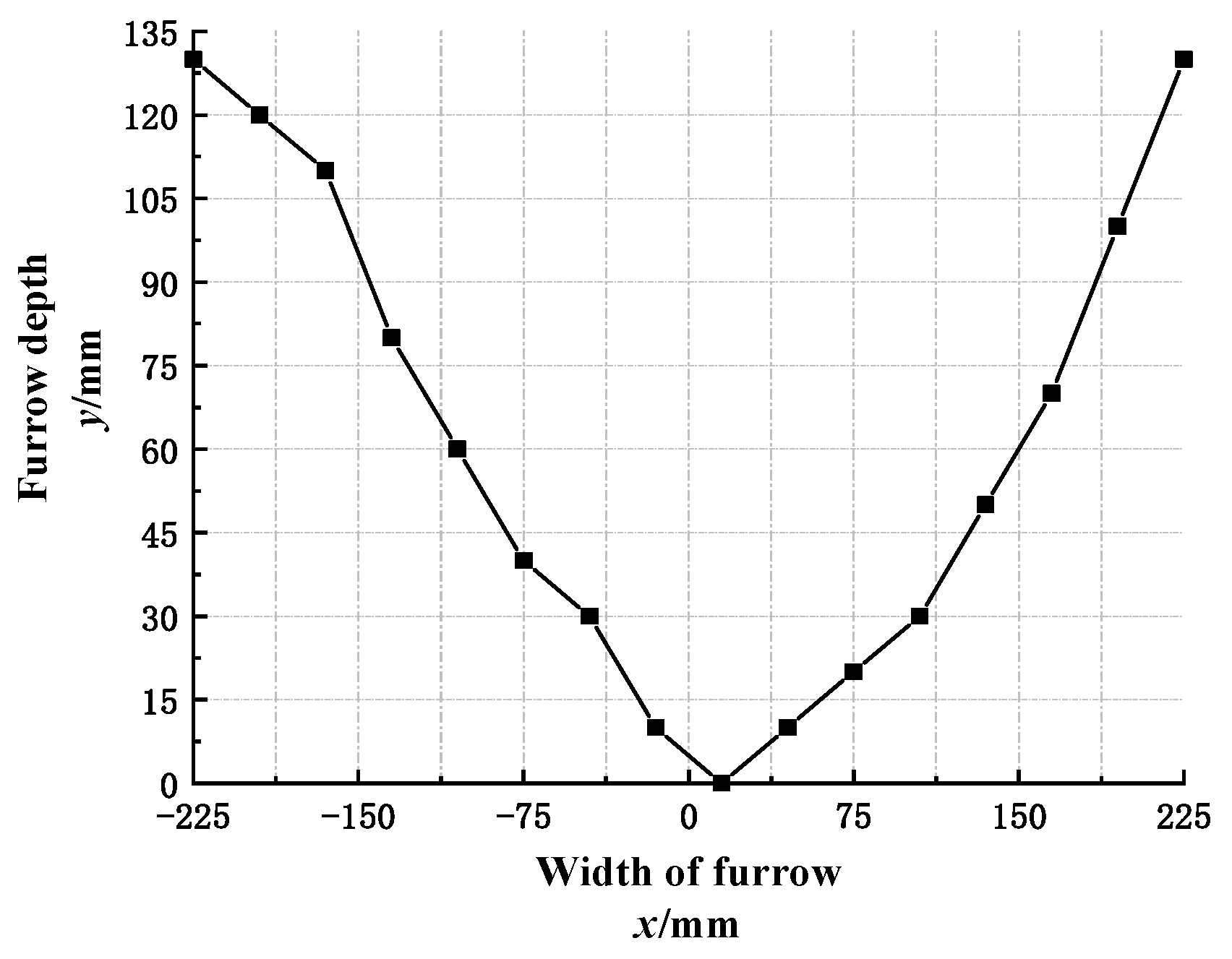 Agriculture 13 00648 g004