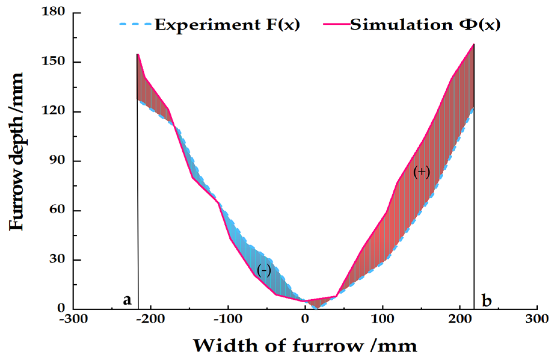 Agriculture 13 00648 g010