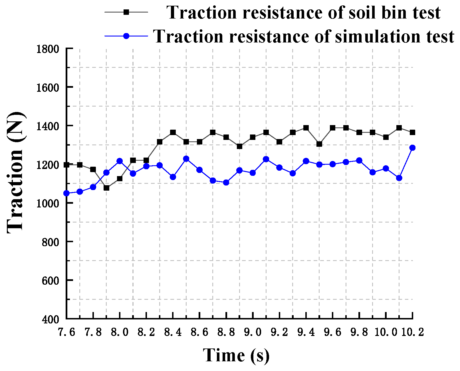 Agriculture 13 00648 g012