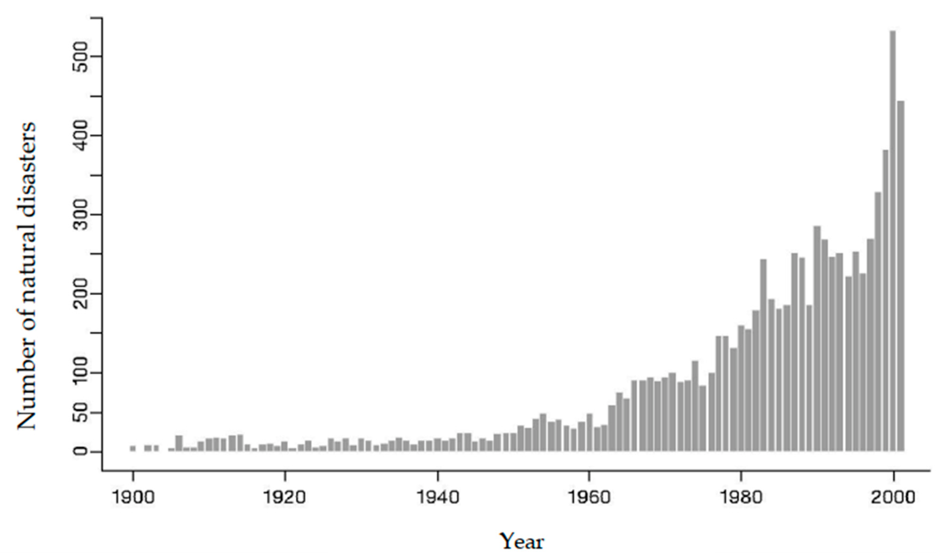 Agriculture 13 00649 g001