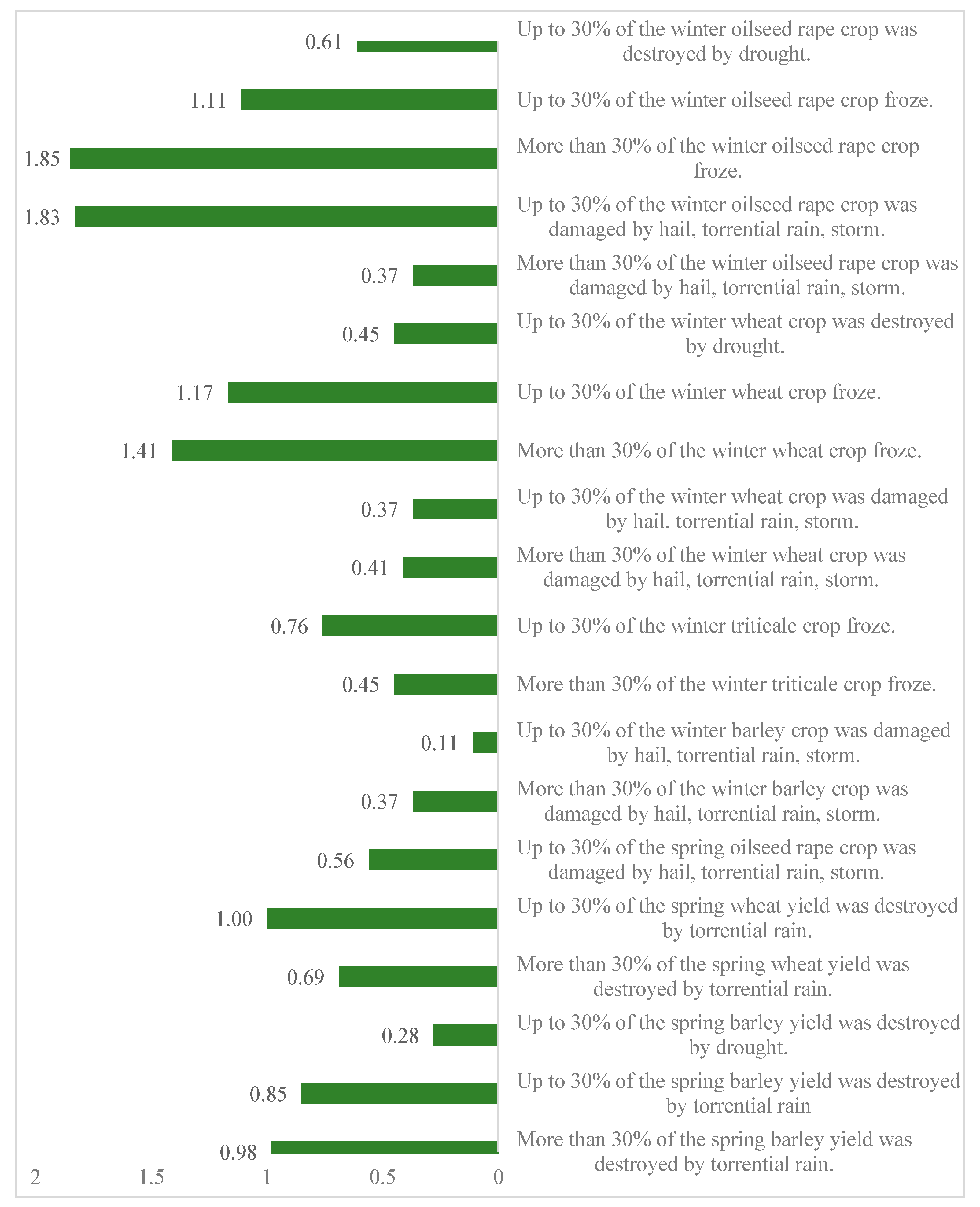 Agriculture 13 00649 g002