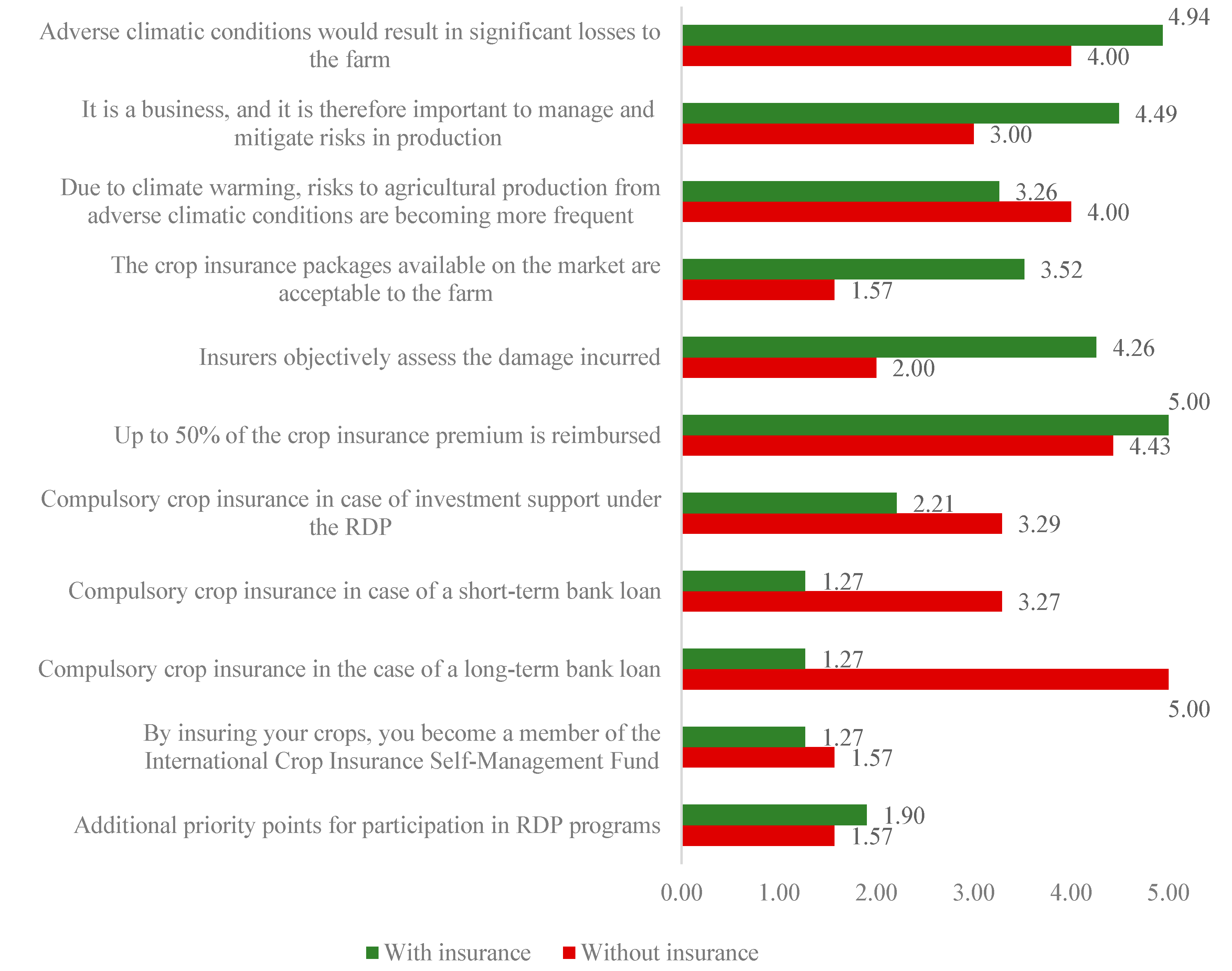 Agriculture 13 00649 g003