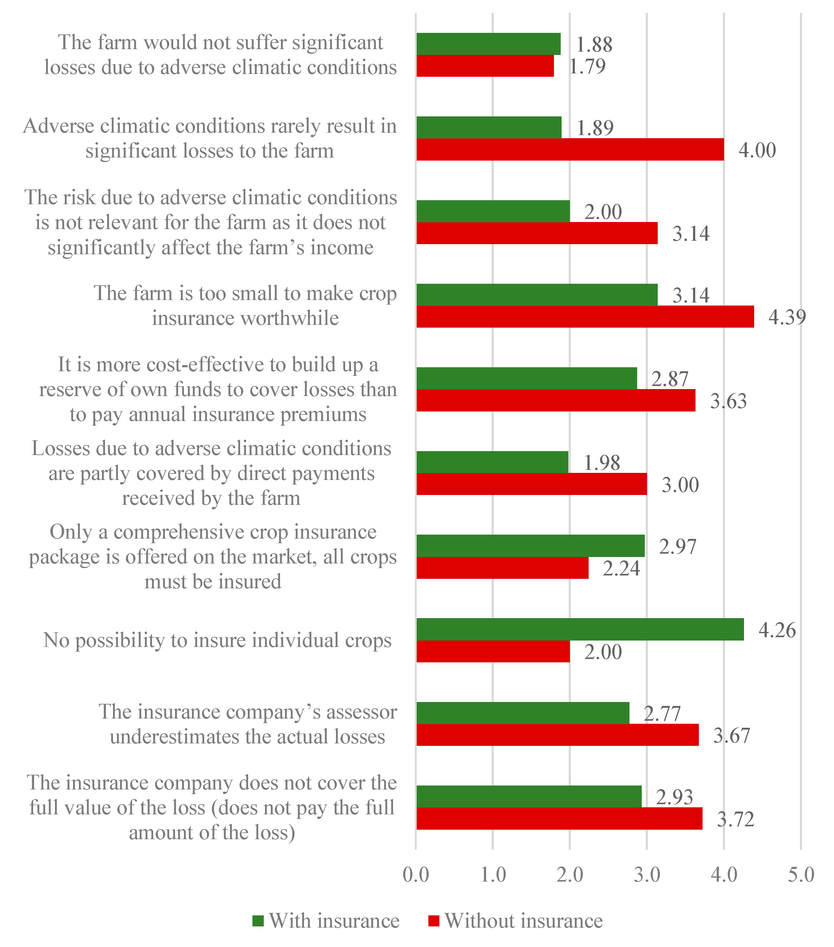 Agriculture 13 00649 g004