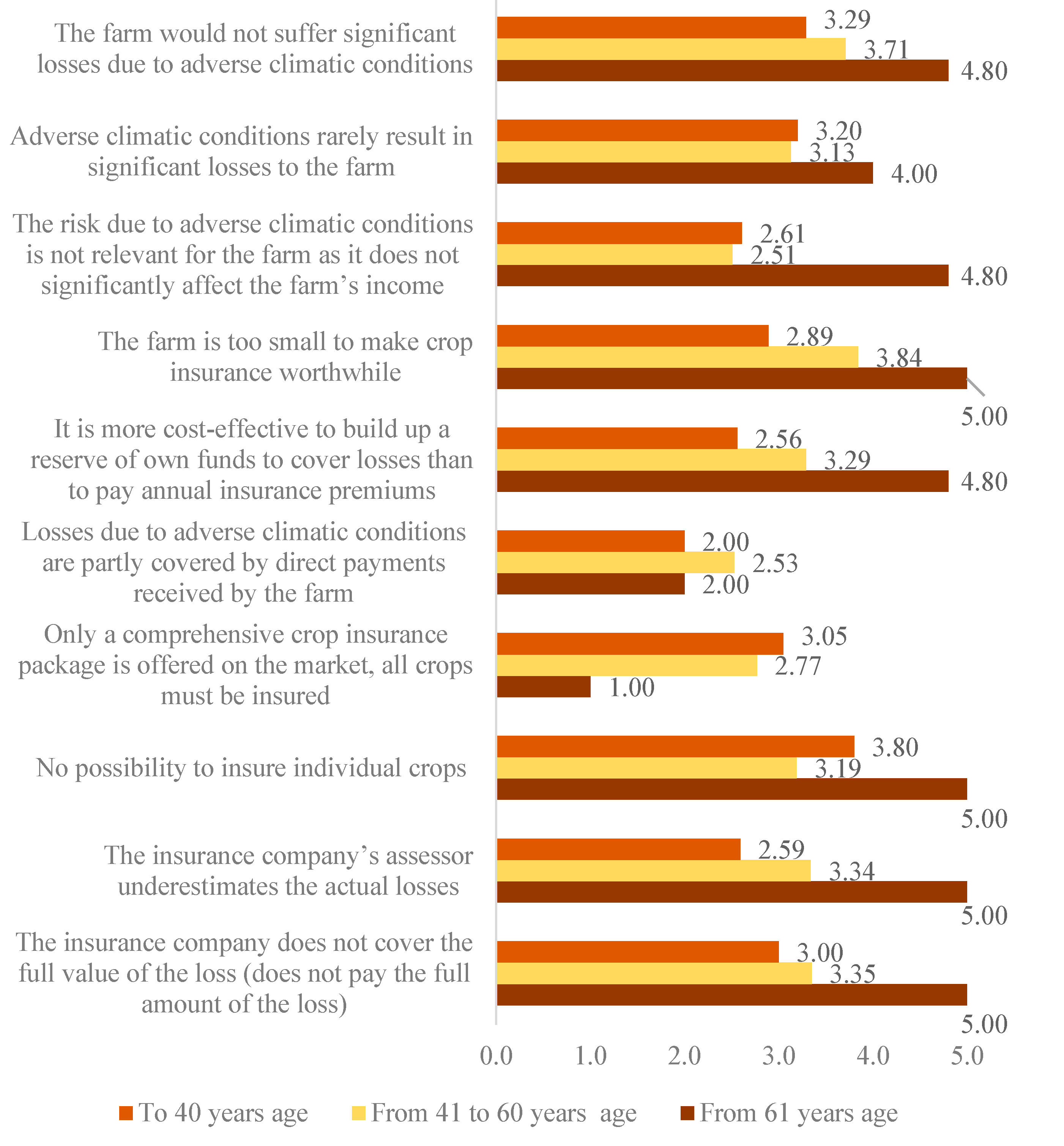 Agriculture 13 00649 g006