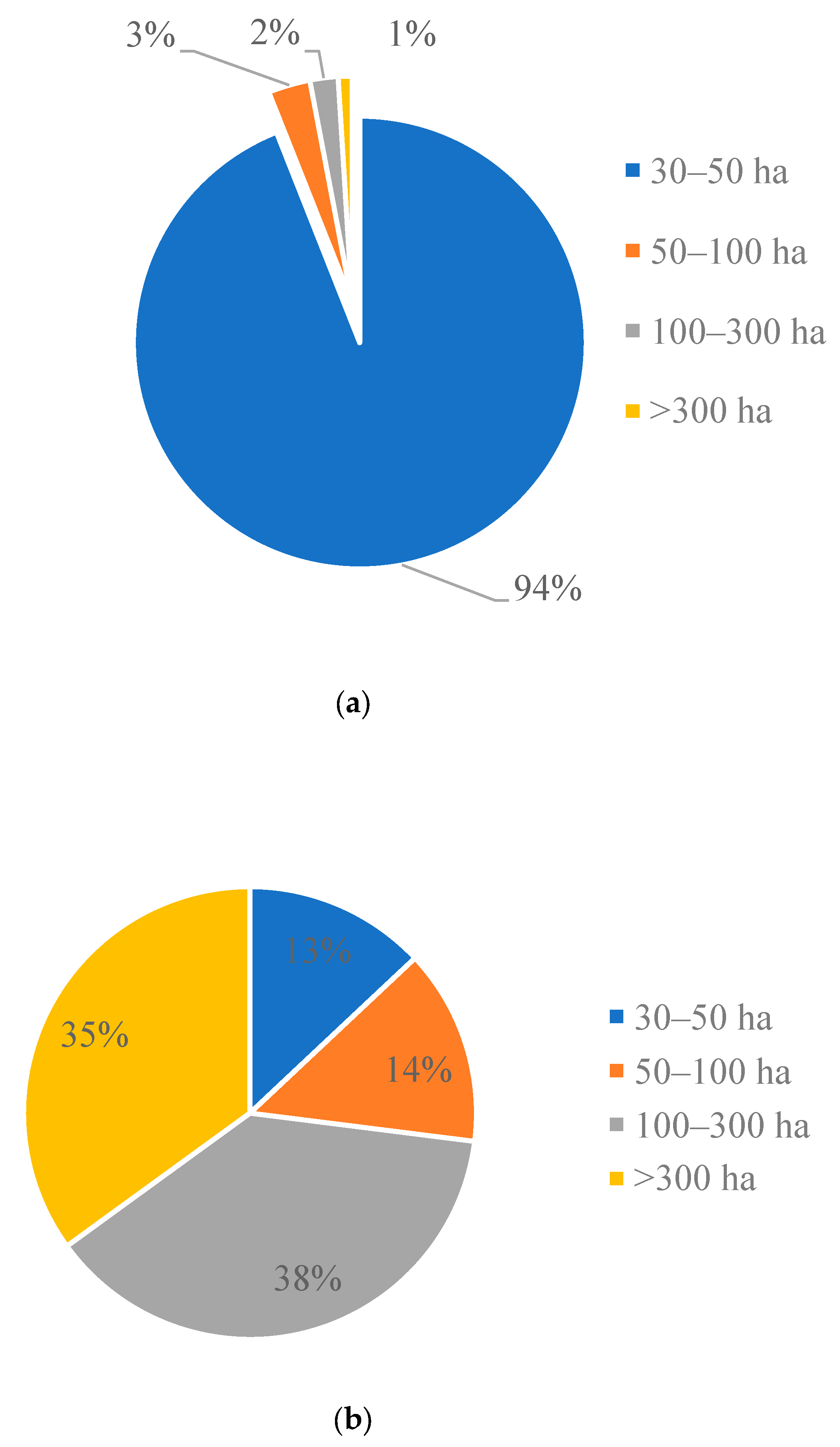 Agriculture 13 00649 g007