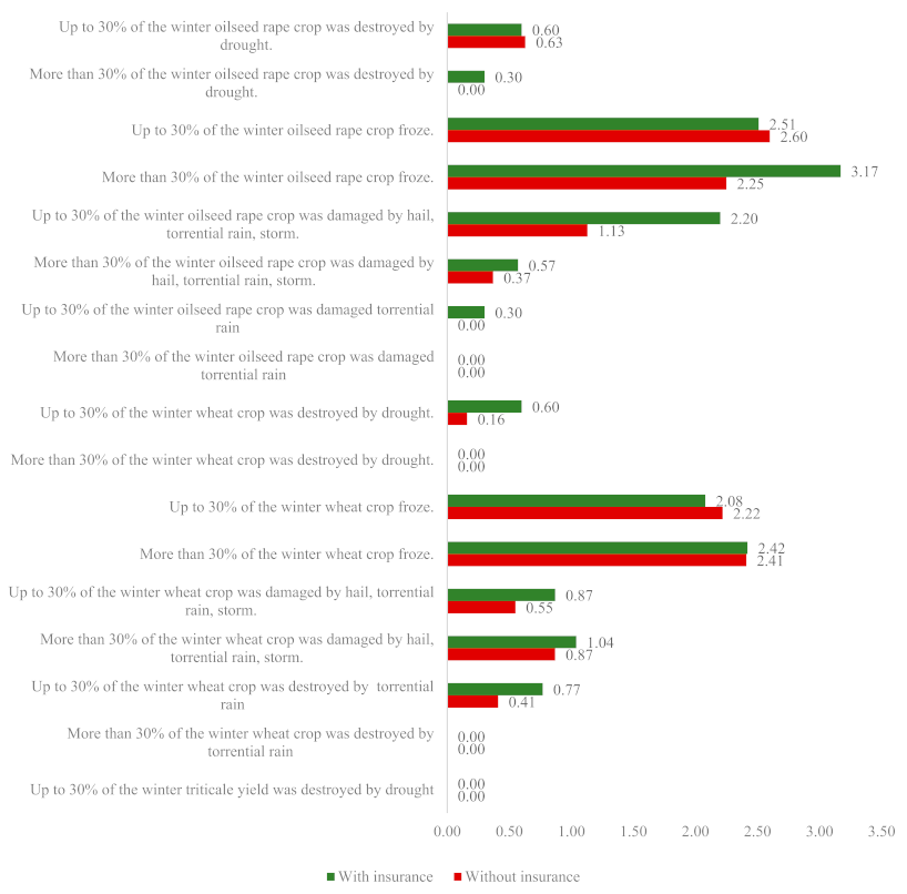 Agriculture 13 00649 i001