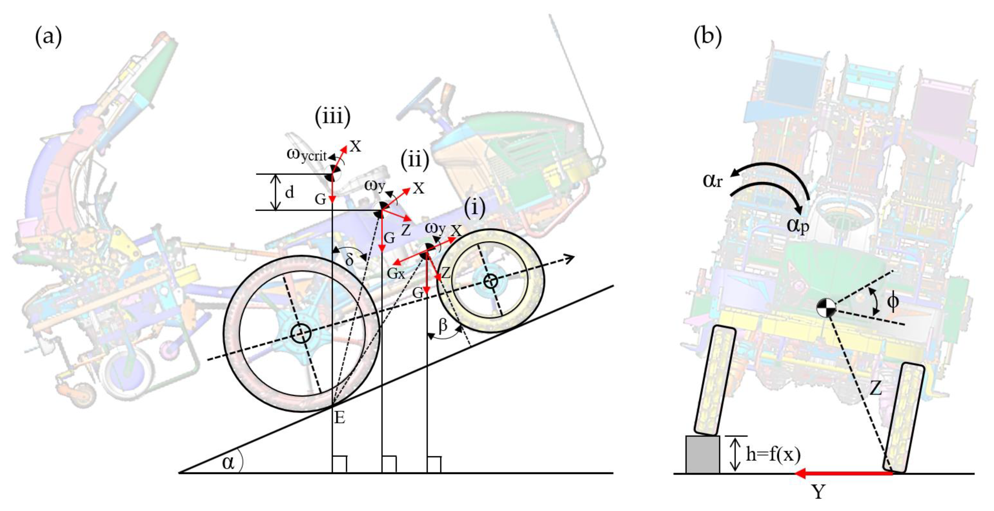 Agriculture 13 00652 g006